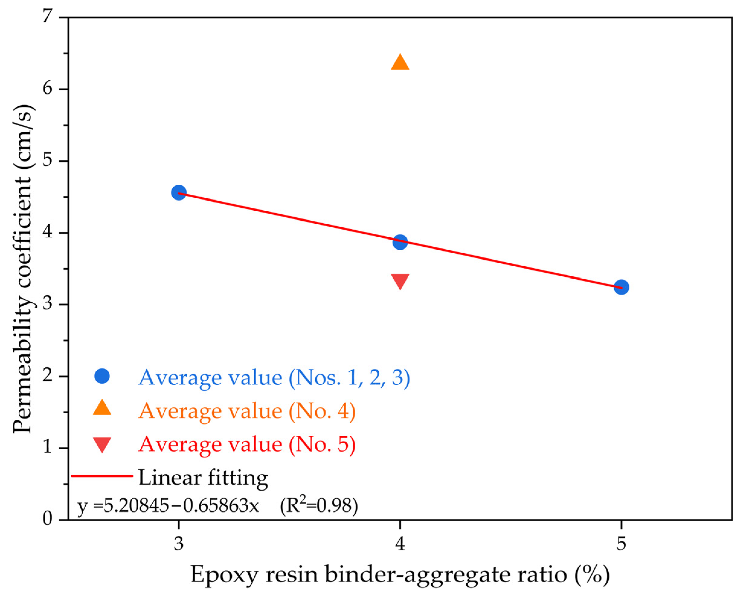 Polymers 15 04704 g005
