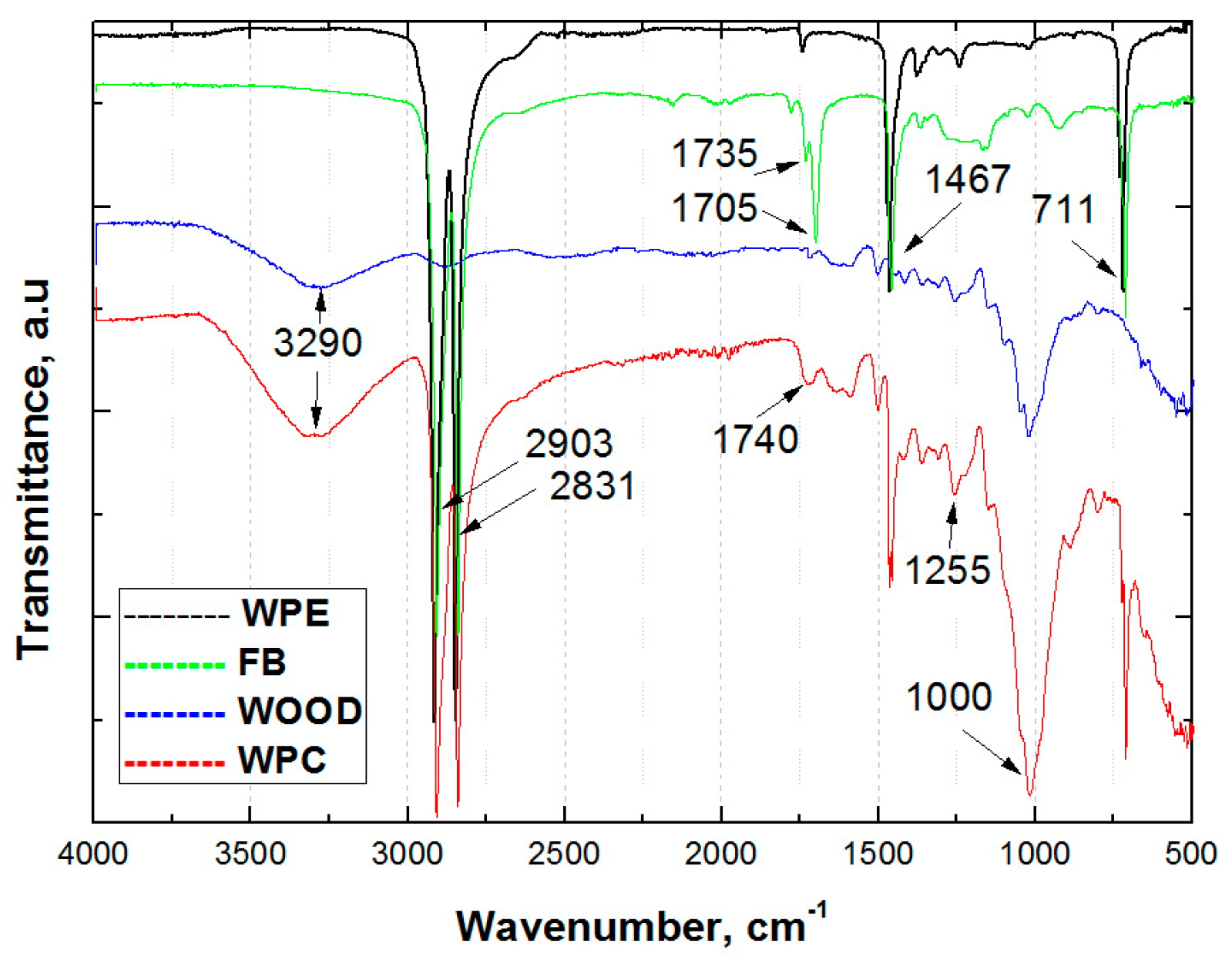 Polymers 15 04705 g004 Polymers 15 04705 g004