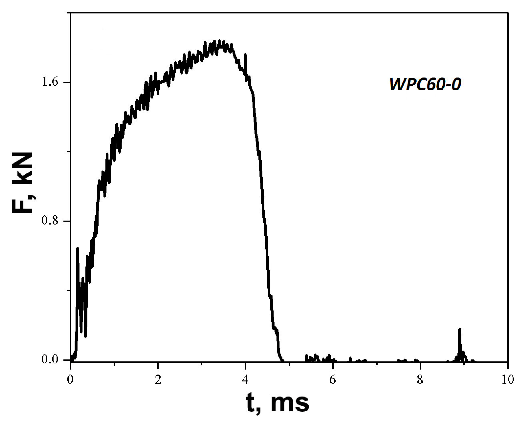 Polymers 15 04705 g012 Polymers 15 04705 g012
