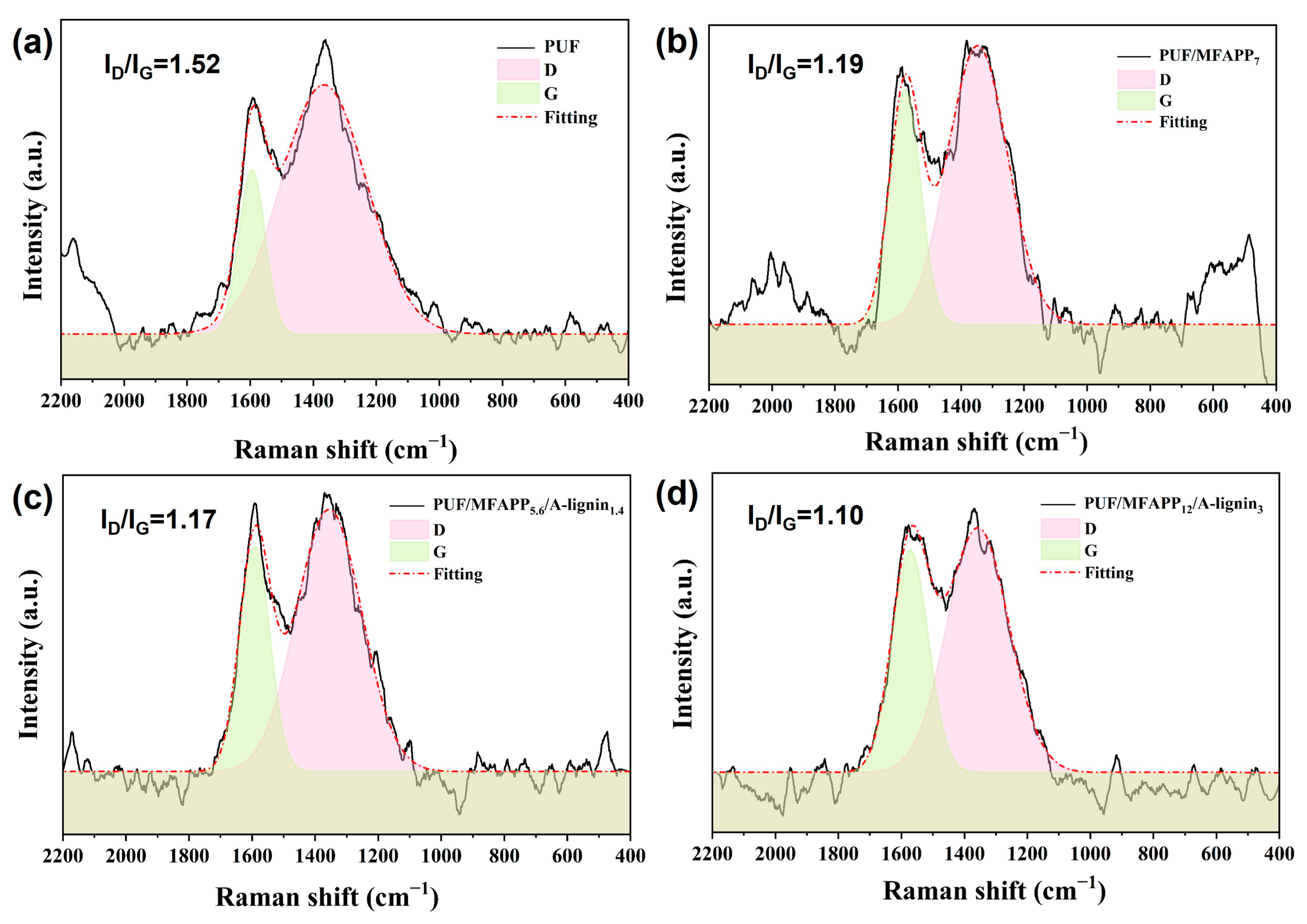 Polymers 15 04709 g007