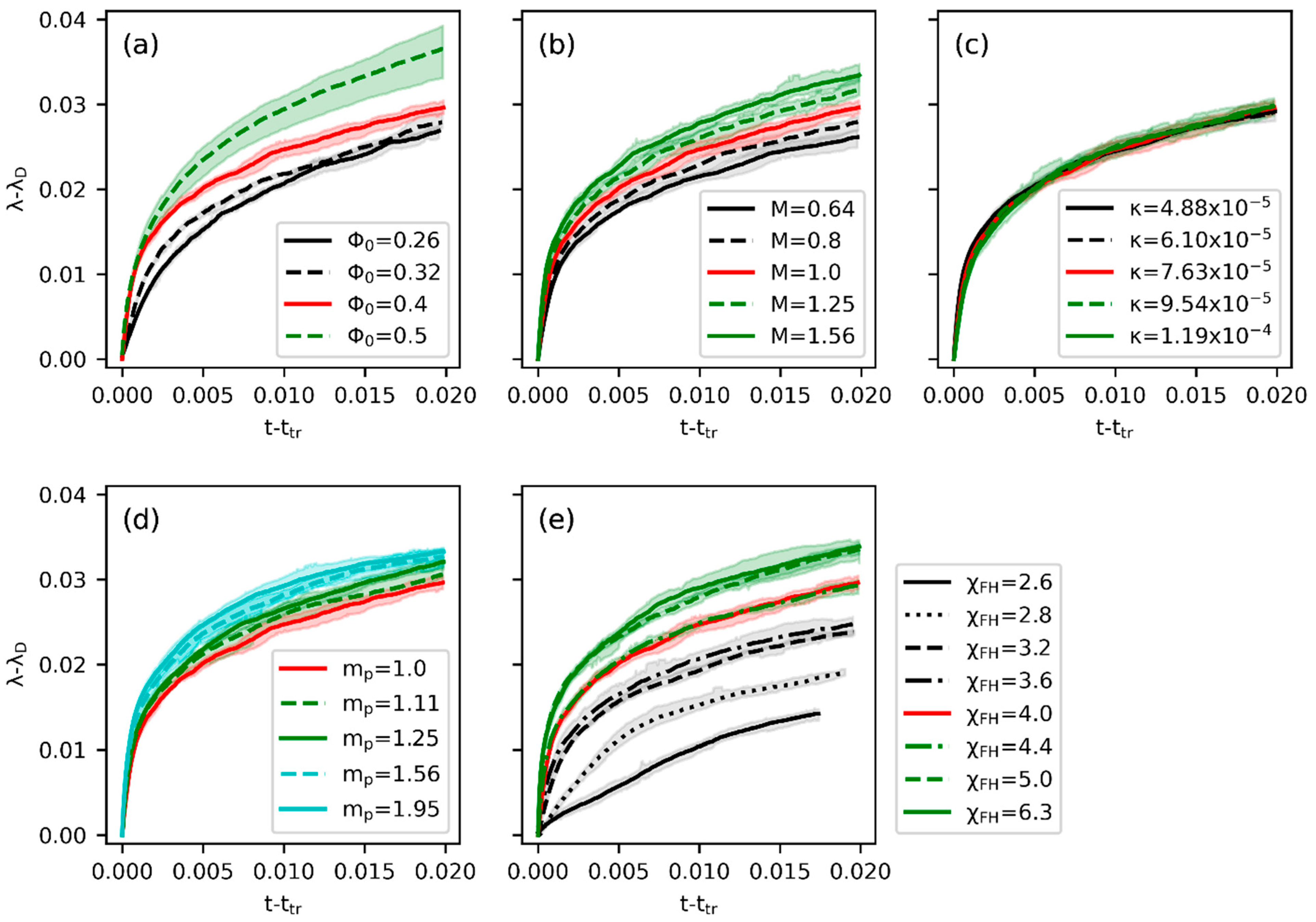Polymers 15 04711 g006