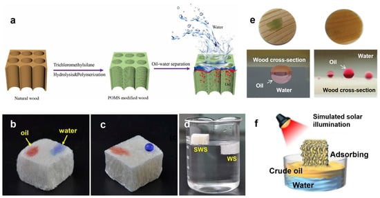 https://www.mdpi.com/polymers/polymers-15-04712/article_deploy/html/images/polymers-15-04712-g004-550.jpg