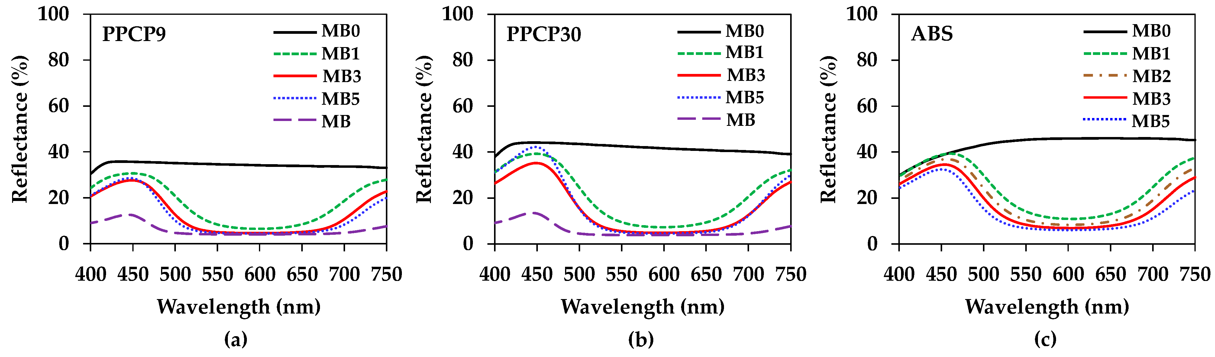 Polymers 15 04718 g007 Polymers 15 04718 g007