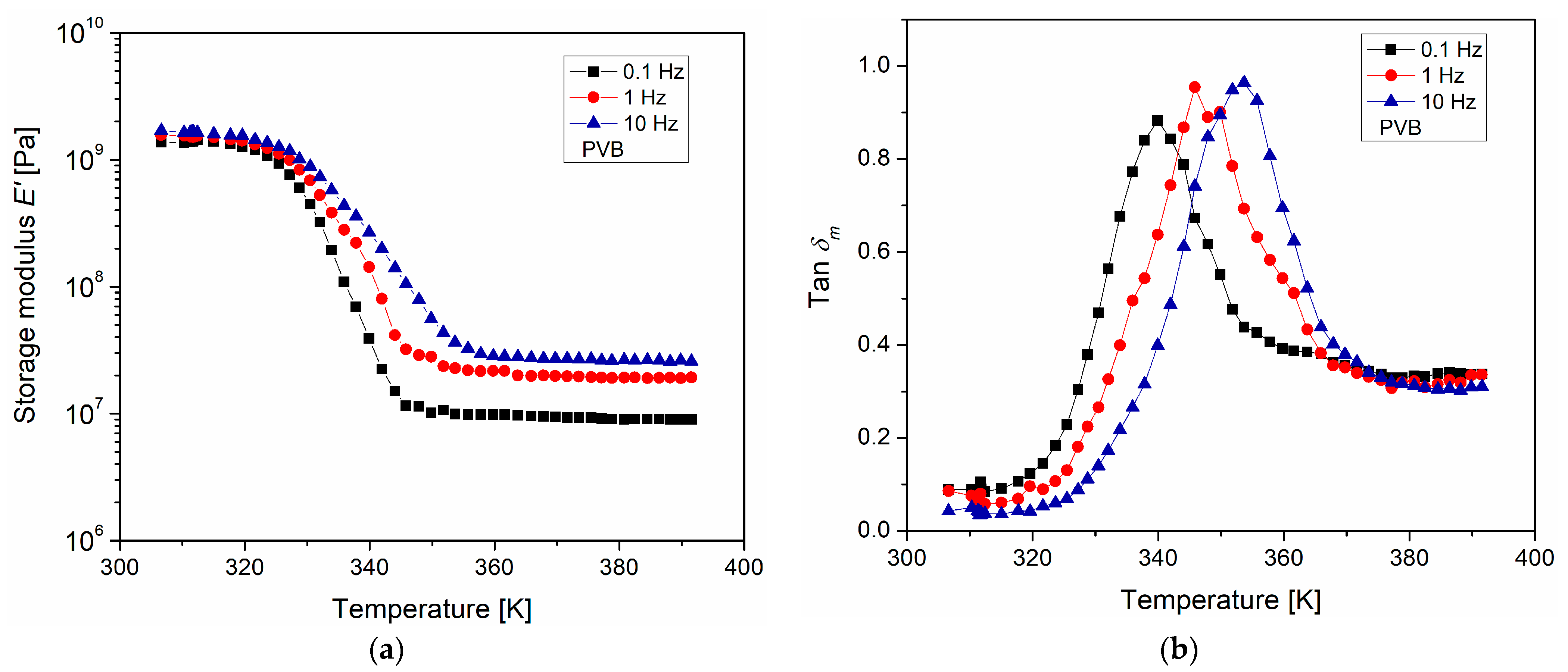 Polymers 15 04725 g003
