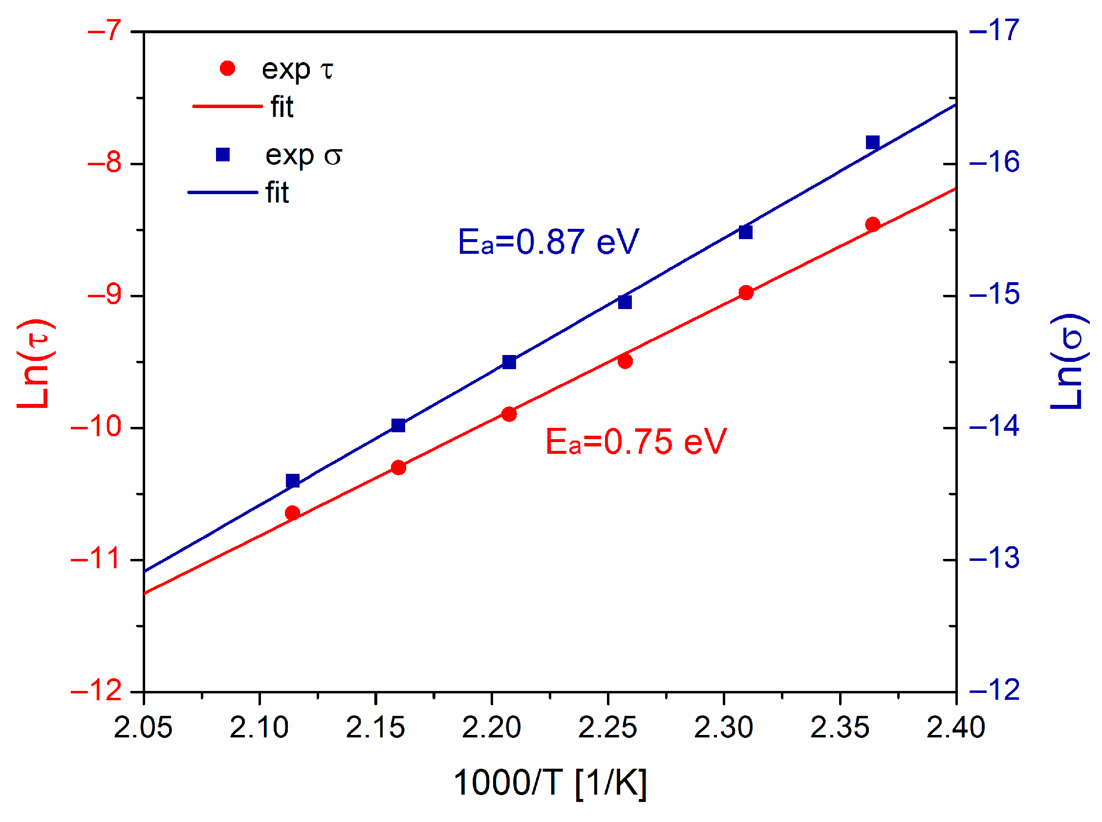 Polymers 15 04725 g006