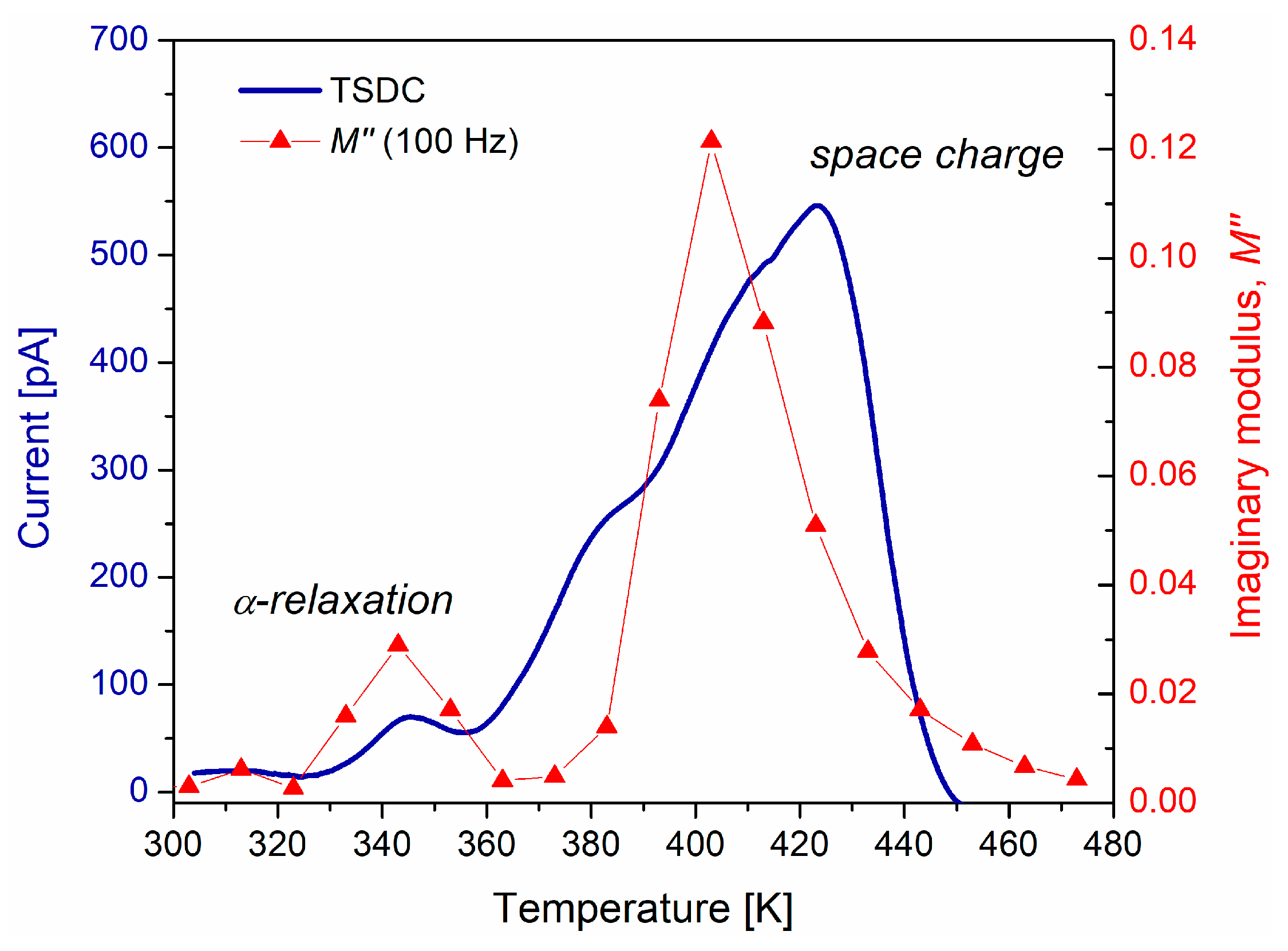 Polymers 15 04725 g009