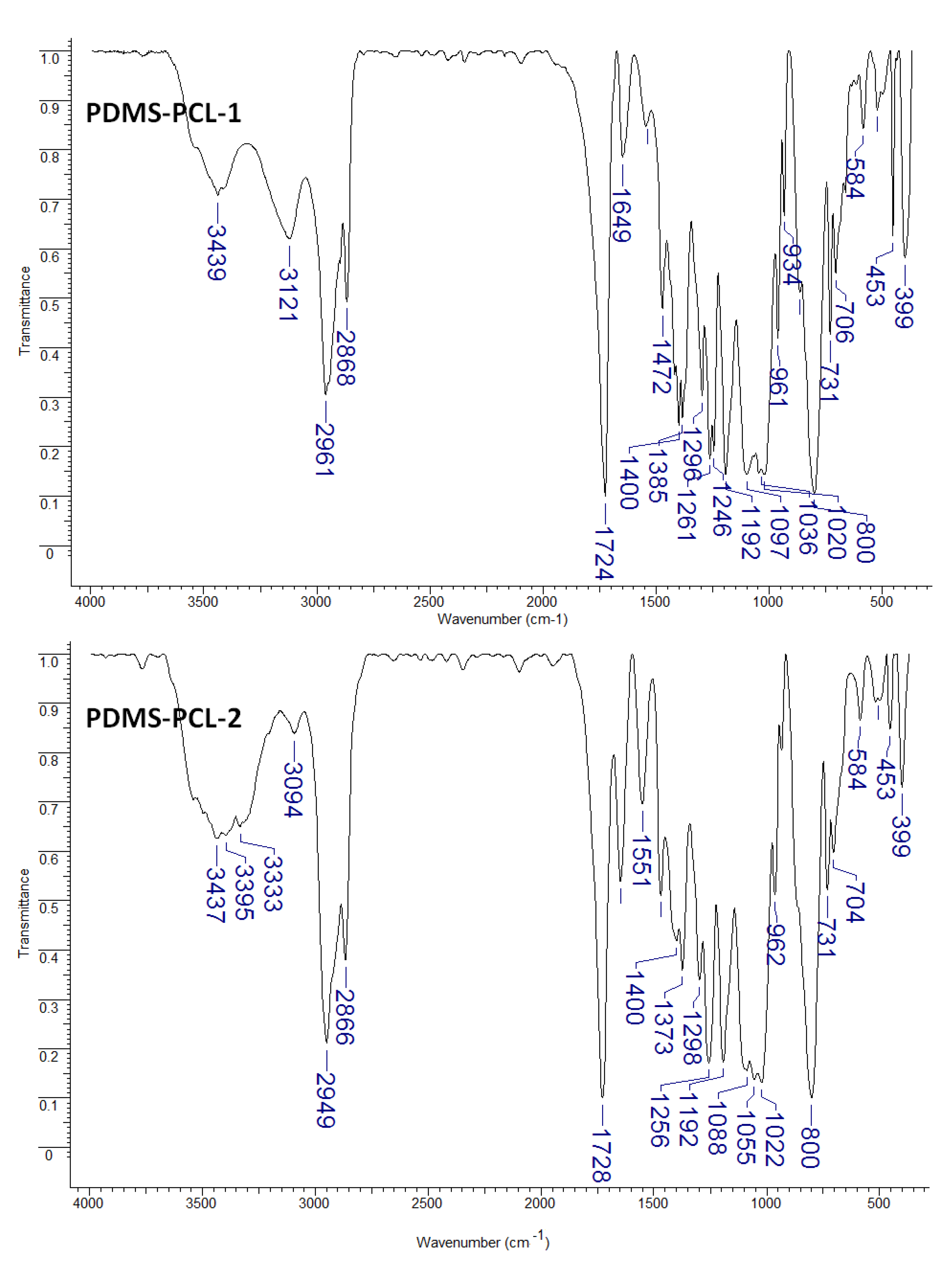 Polymers 15 04731 g002