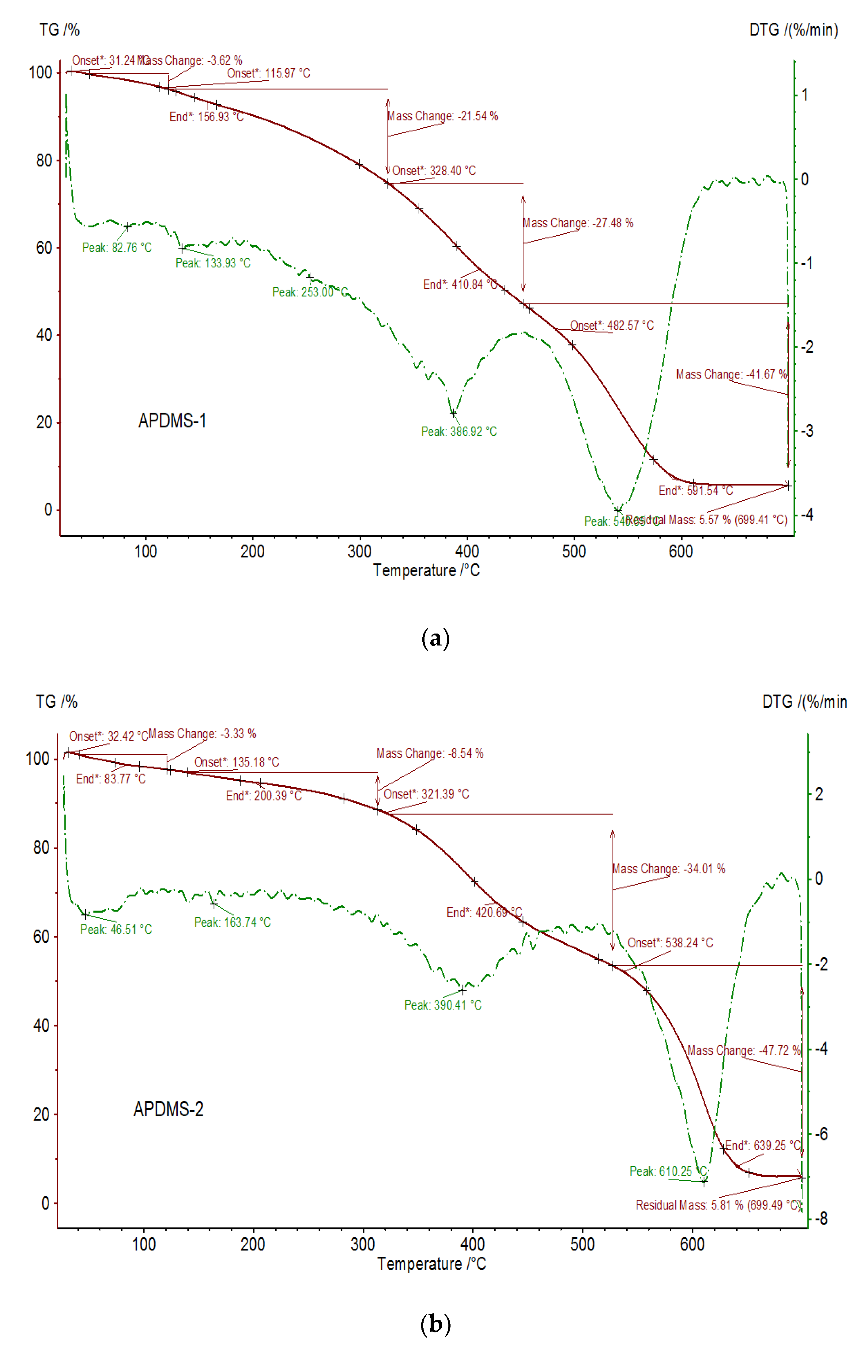 Polymers 15 04731 g006