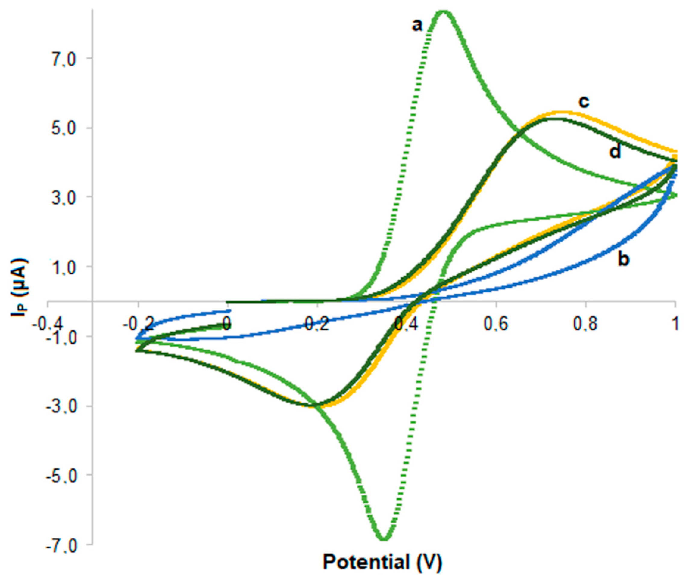 Polymers 16 00003 g003