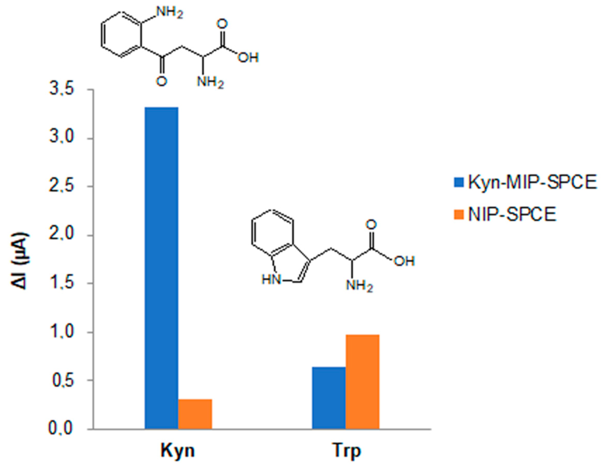 Polymers 16 00003 g007