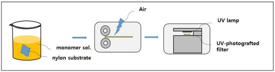 https://www.mdpi.com/polymers/polymers-16-00015/article_deploy/html/images/polymers-16-00015-g001-550.jpg