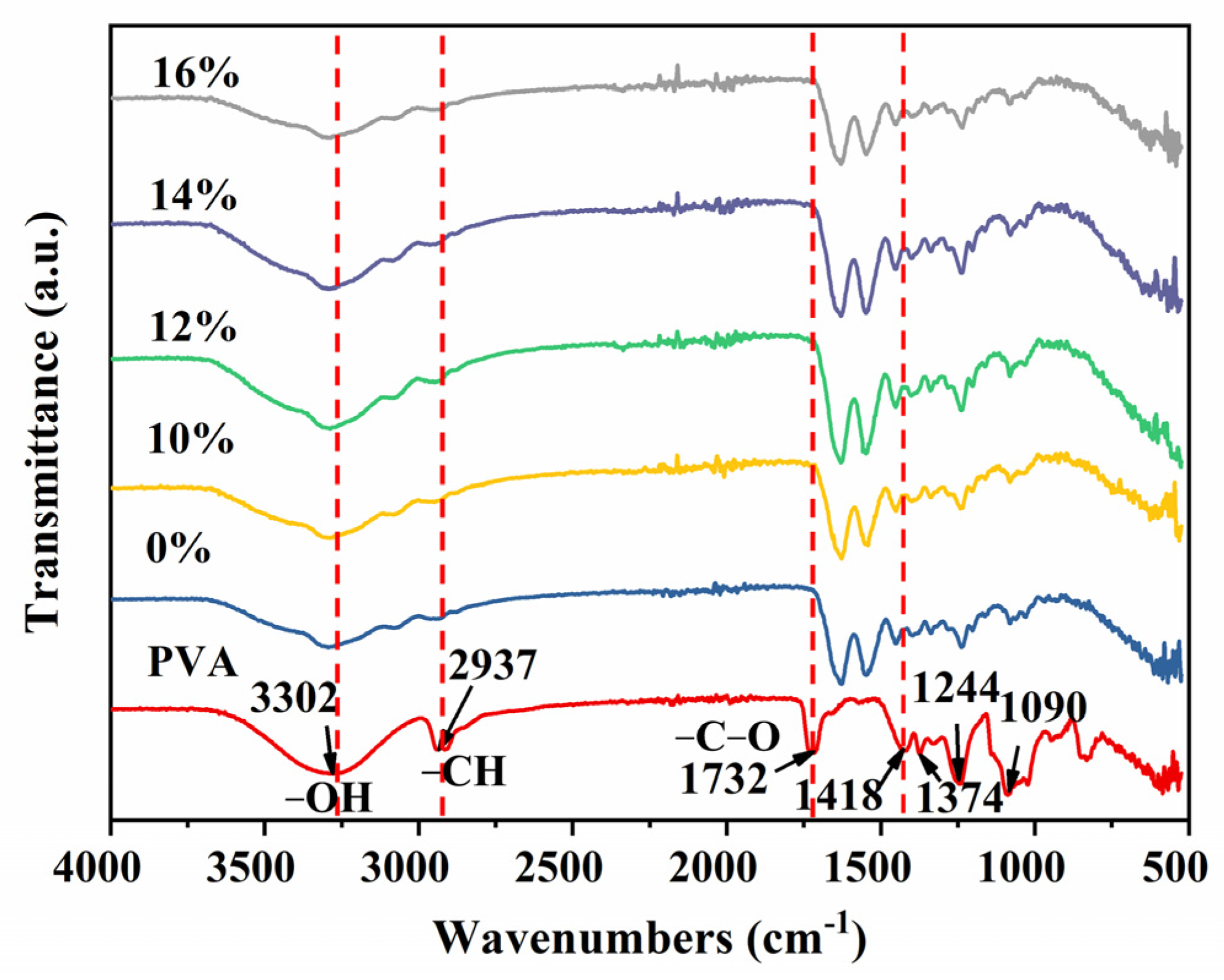 Polymers 16 00016 g004