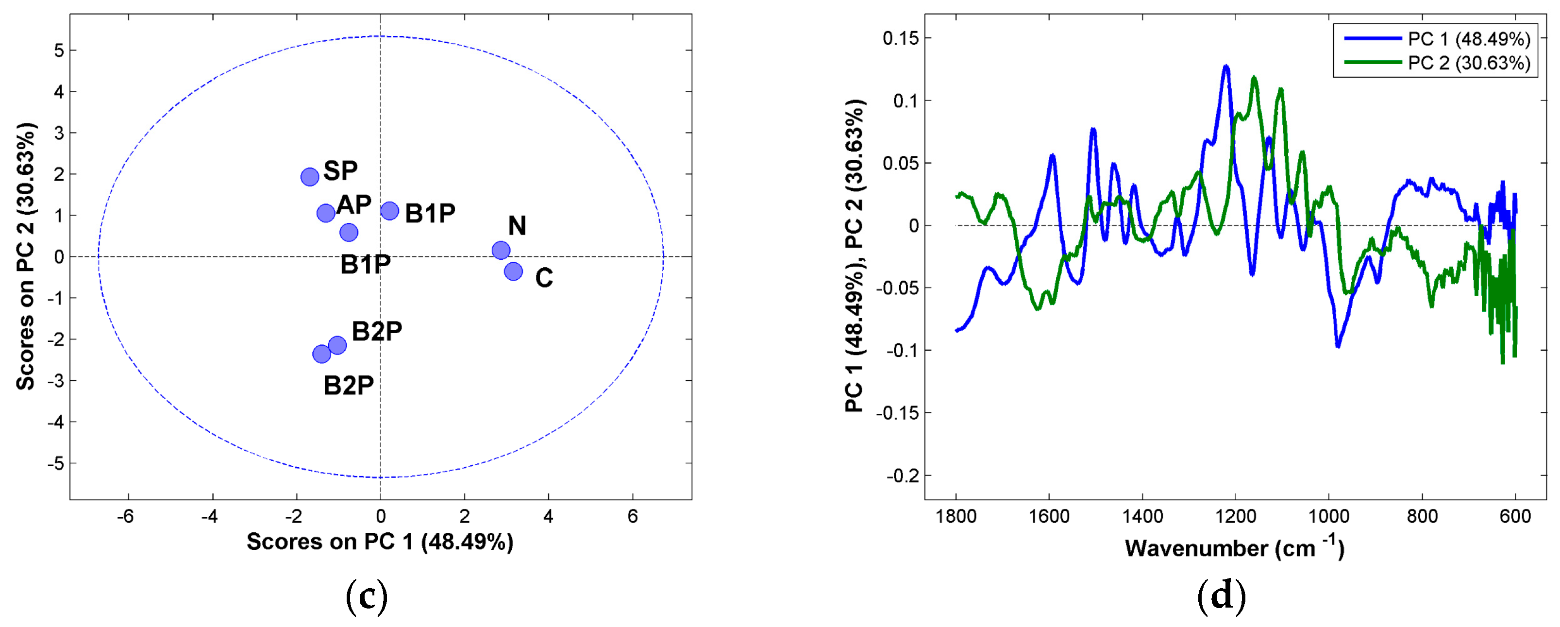 Polymers 16 00020 g003b