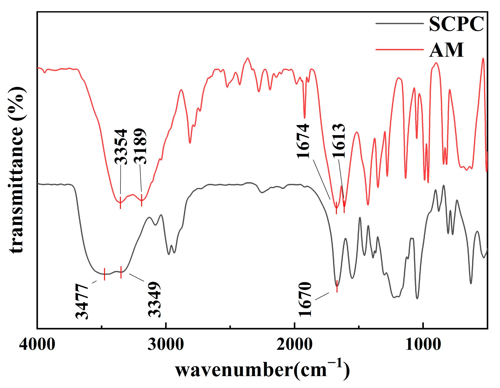 Polymers 16 00039 g003