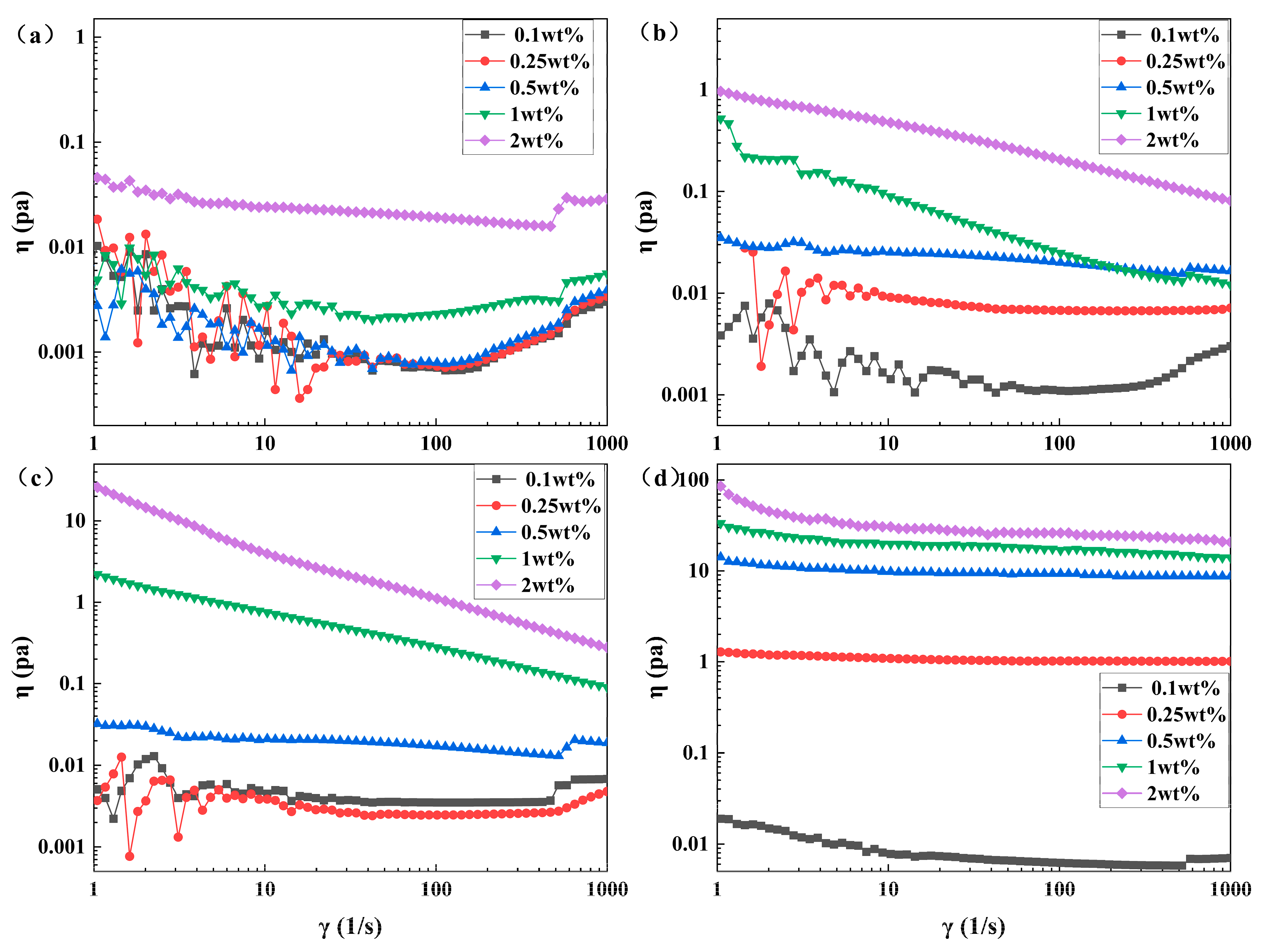 Polymers 16 00039 g010