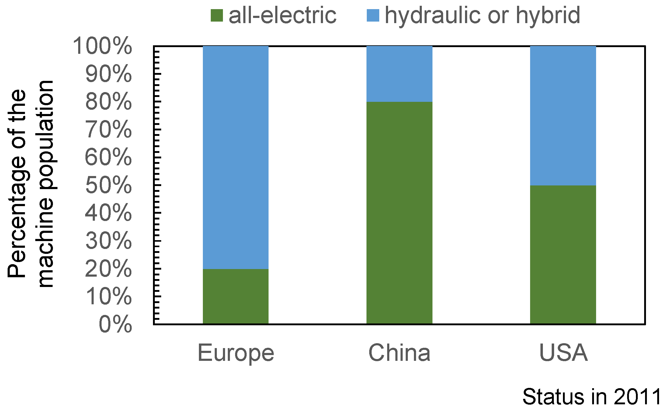 Polymers Free FullText Analysis of the MachineSpecific Behavior