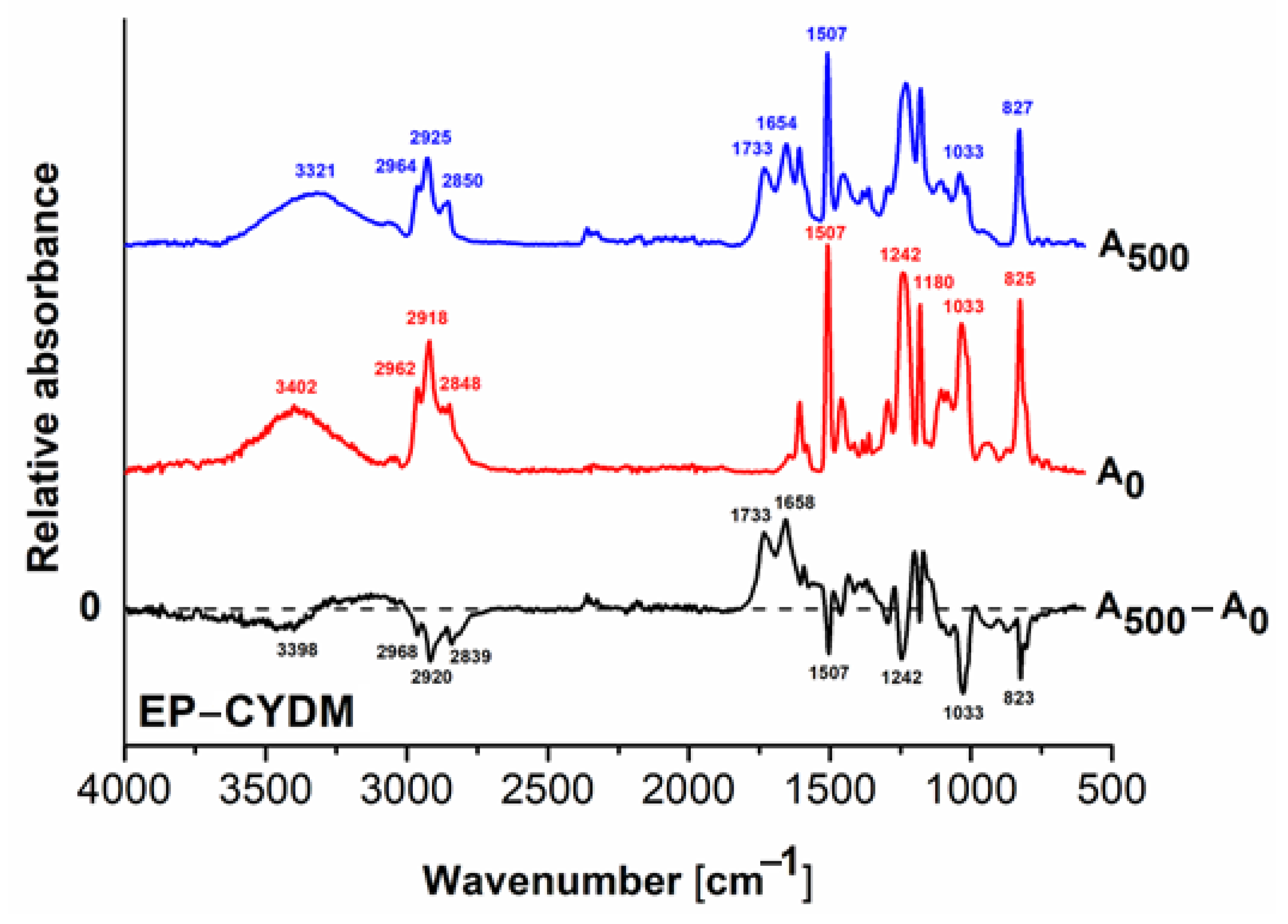 Polymers 16 00067 g004