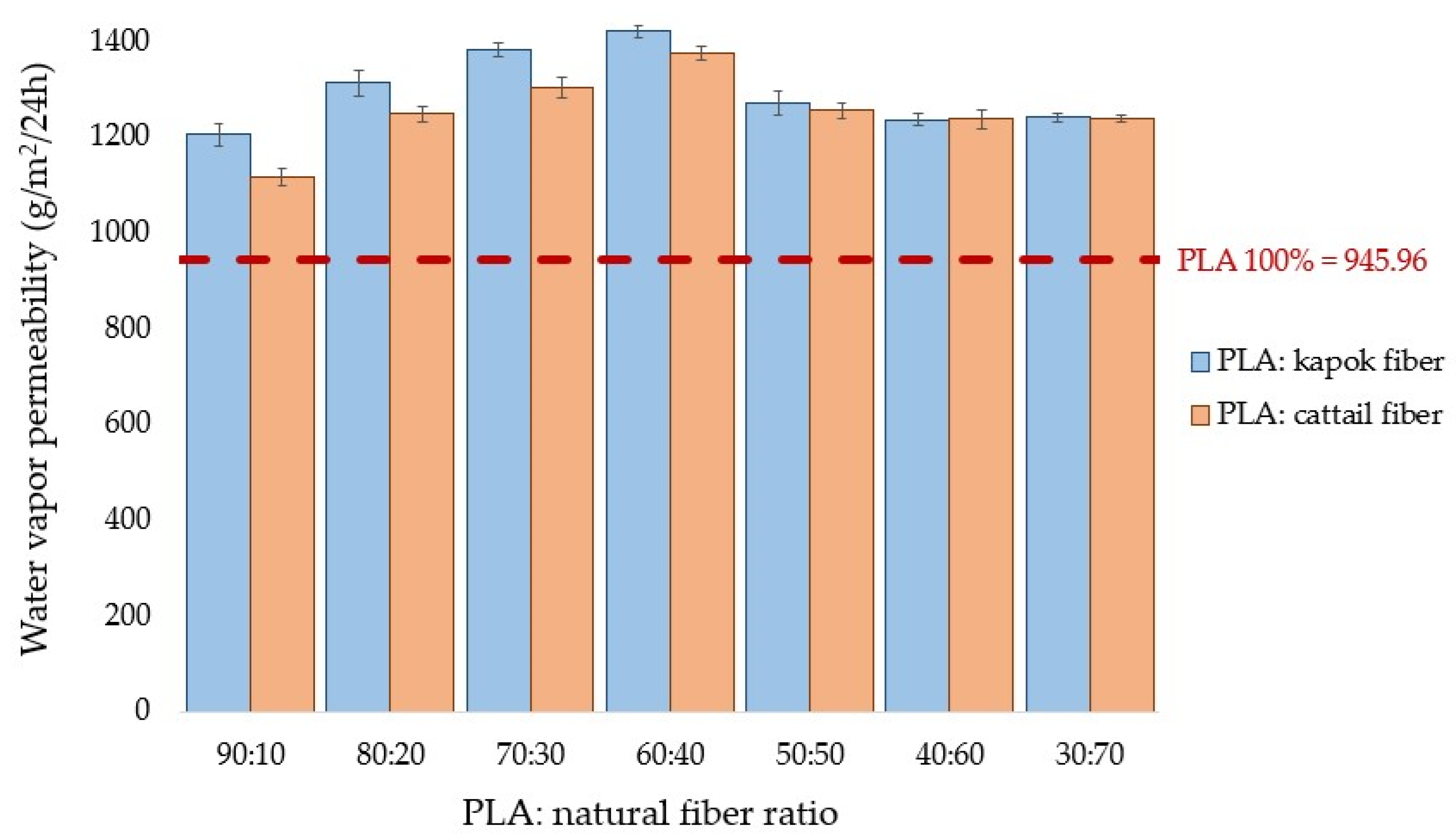 Polymers 16 00076 g008