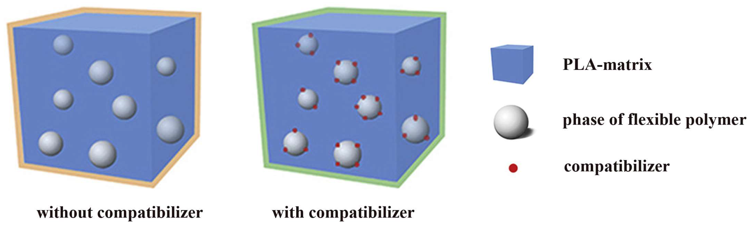 Polymers 16 00087 g004