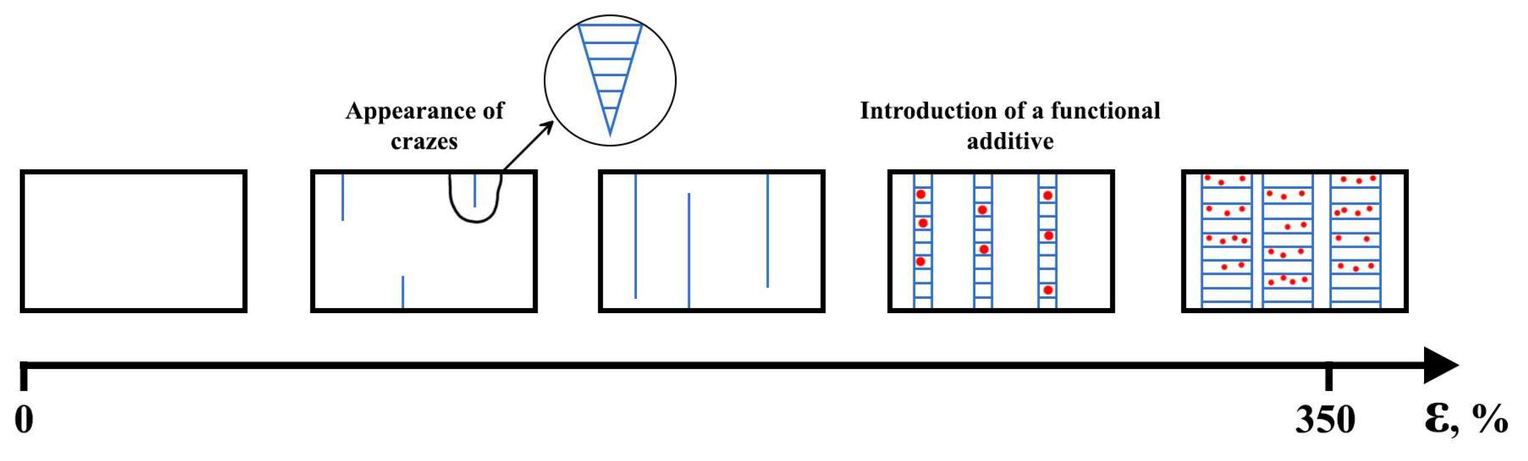 Polymers 16 00087 g005