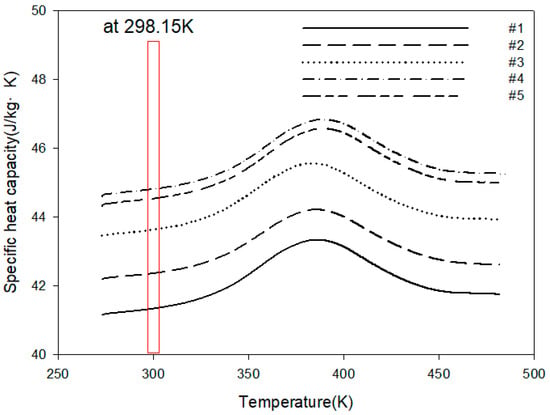 Fire-resistant and flame-retardant surface finishing of polymers