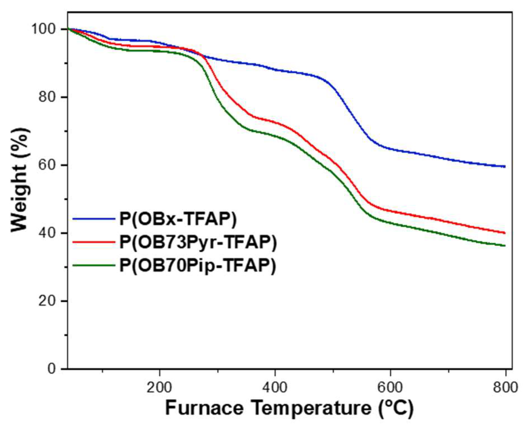 Polymers 16 00099 g003