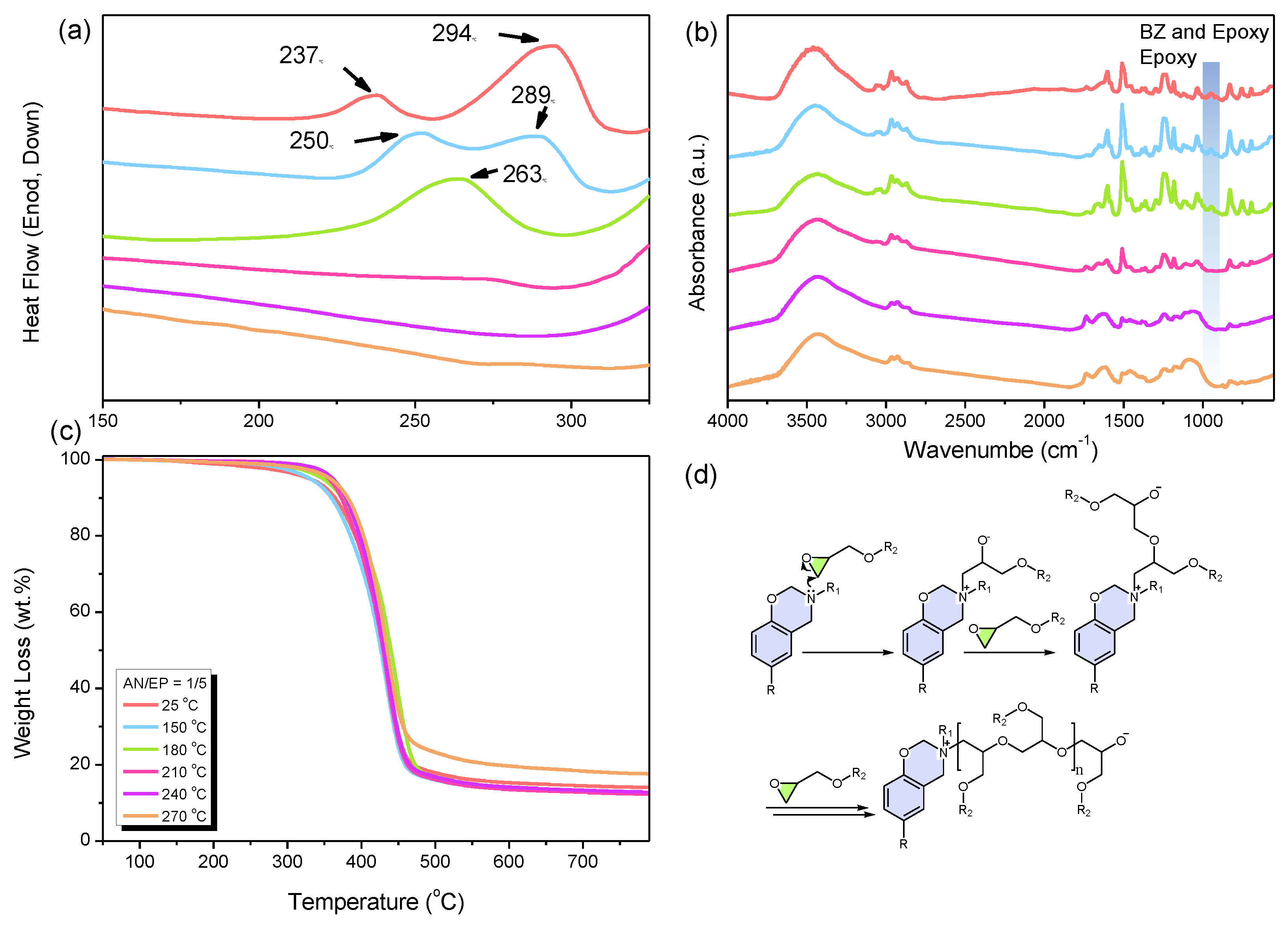 Polymers 16 00112 g003