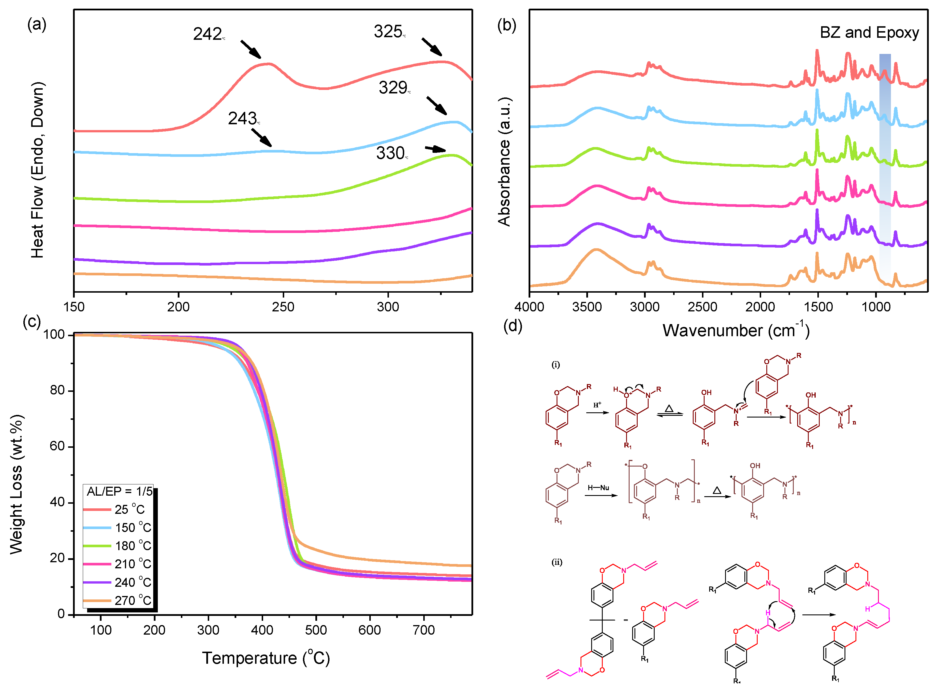 Polymers 16 00112 g004