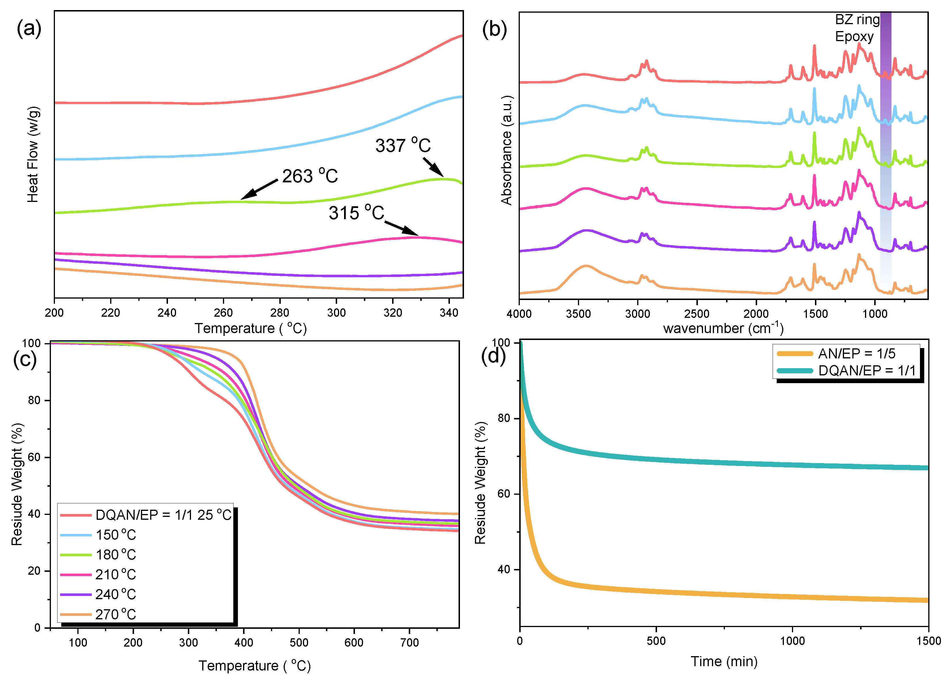 Polymers 16 00112 g005