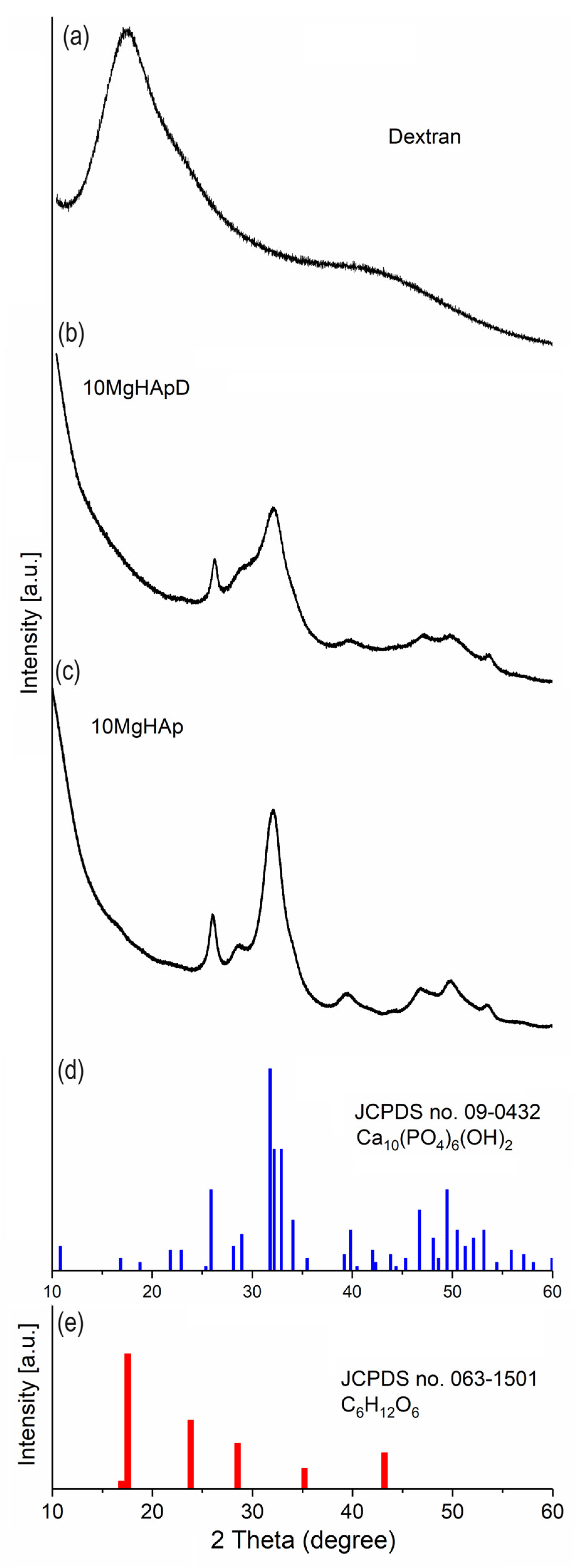 Polymers 16 00125 g001