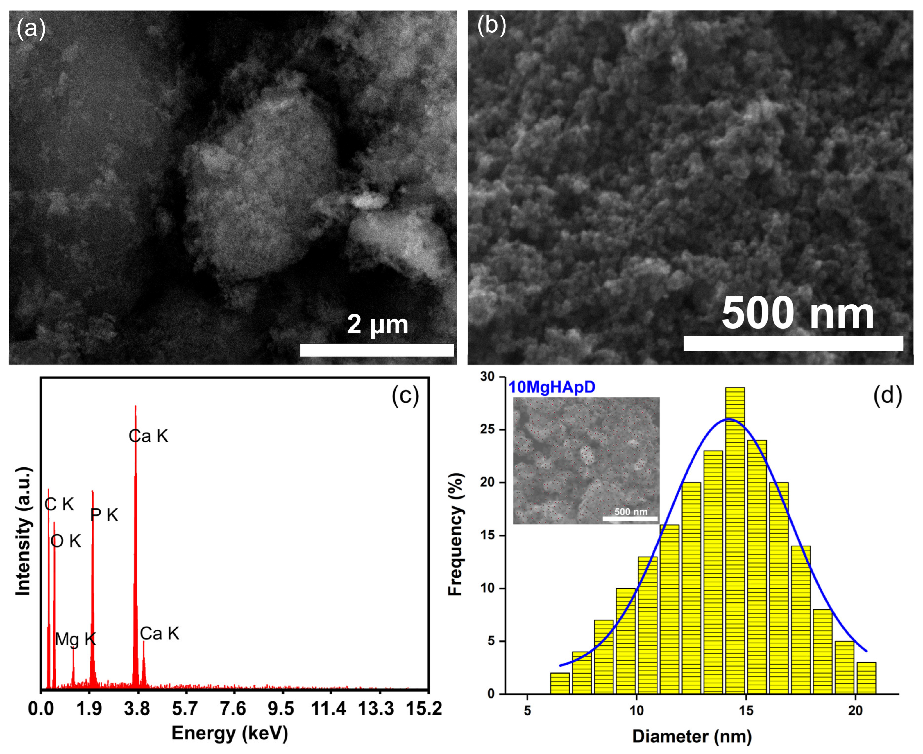 Polymers 16 00125 g002
