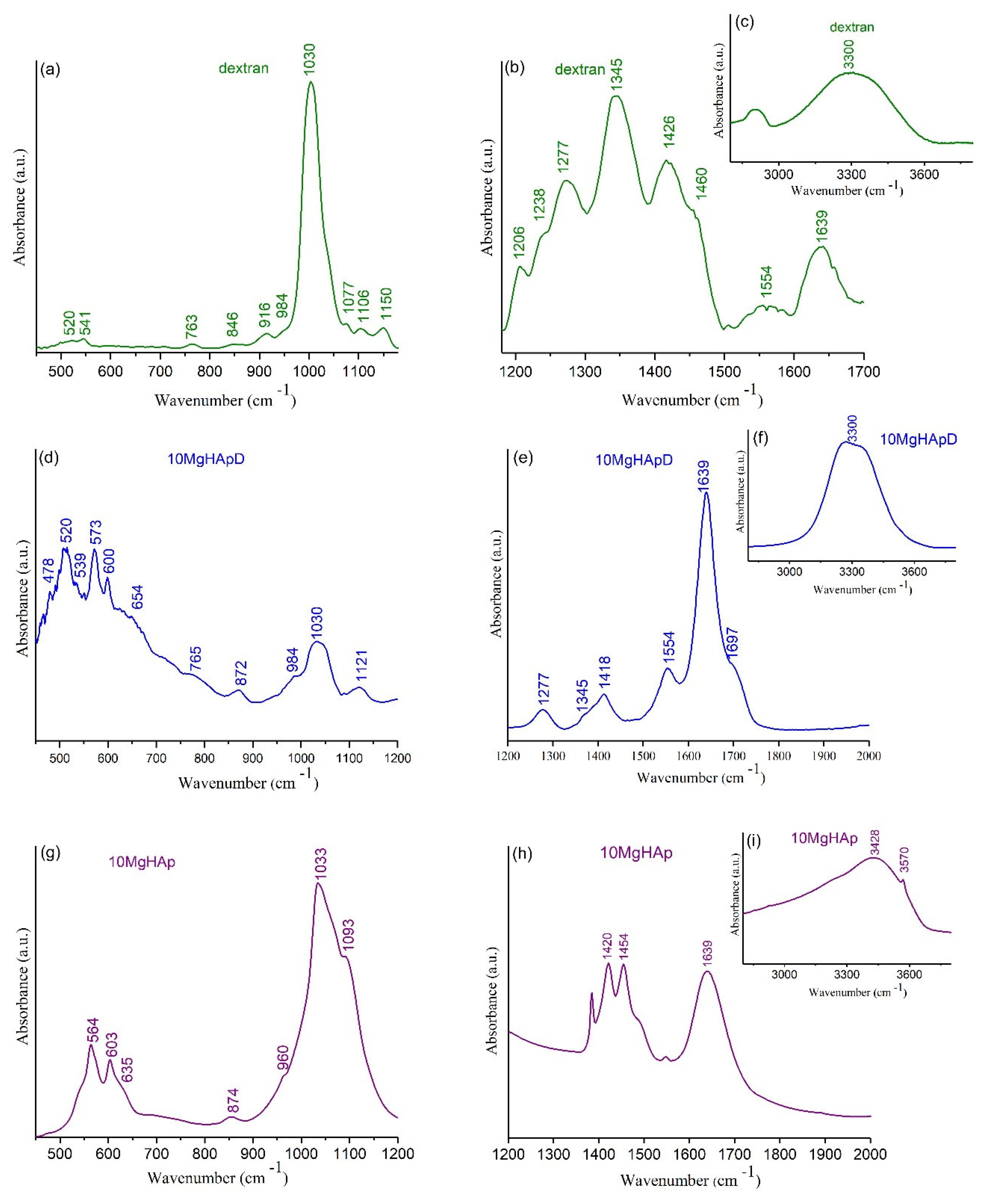 Polymers 16 00125 g010