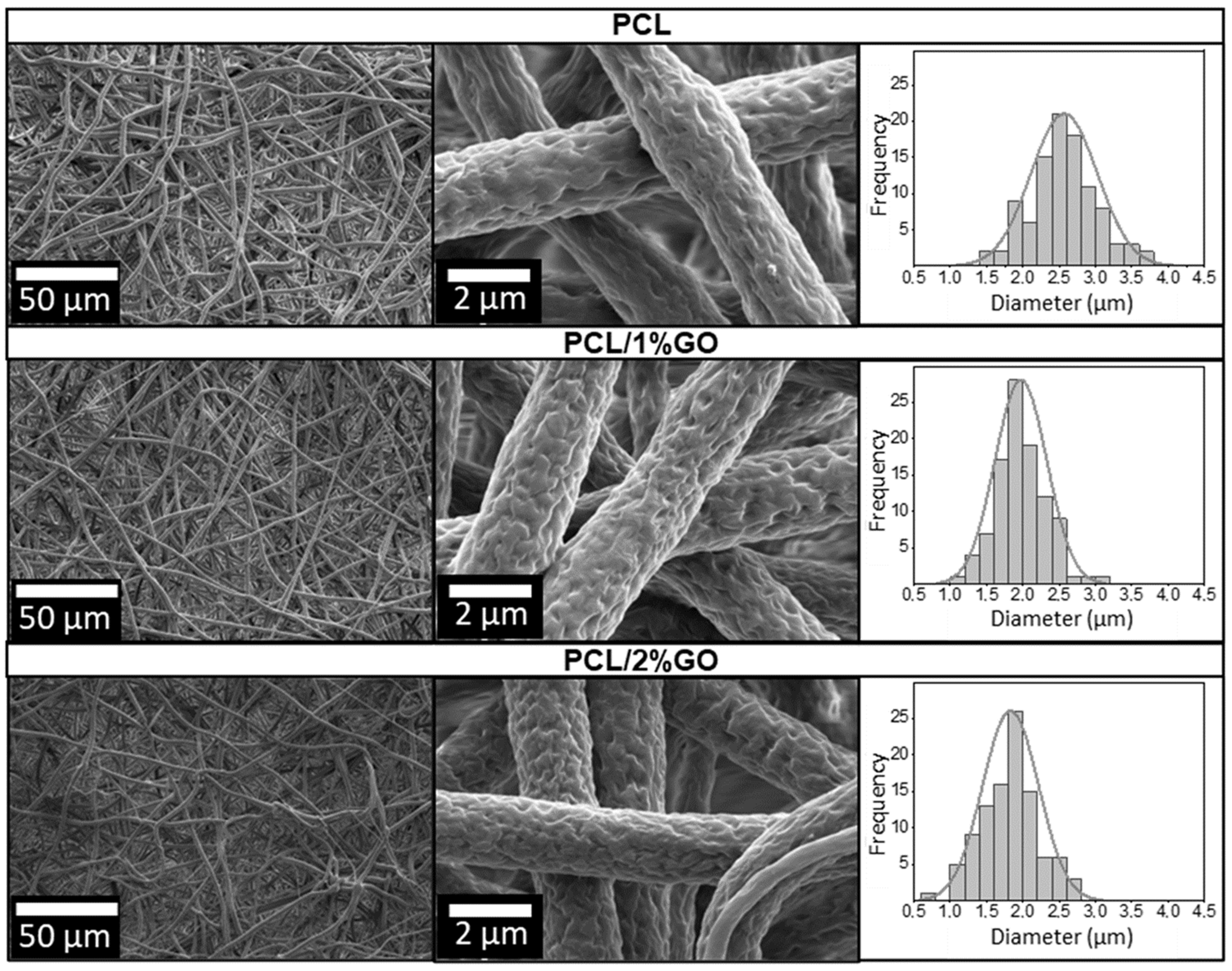 Polymers 16 00129 g002