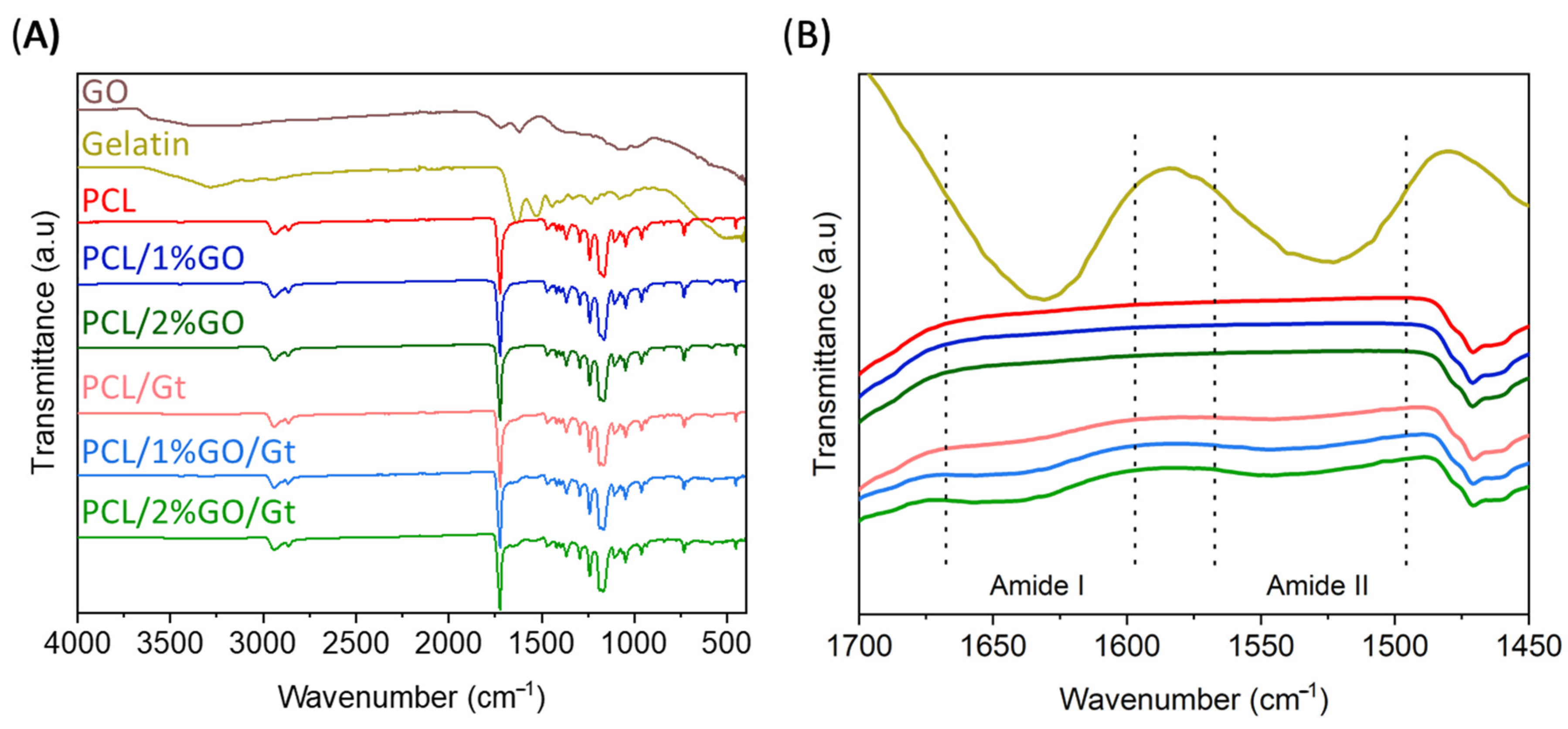 Polymers 16 00129 g006