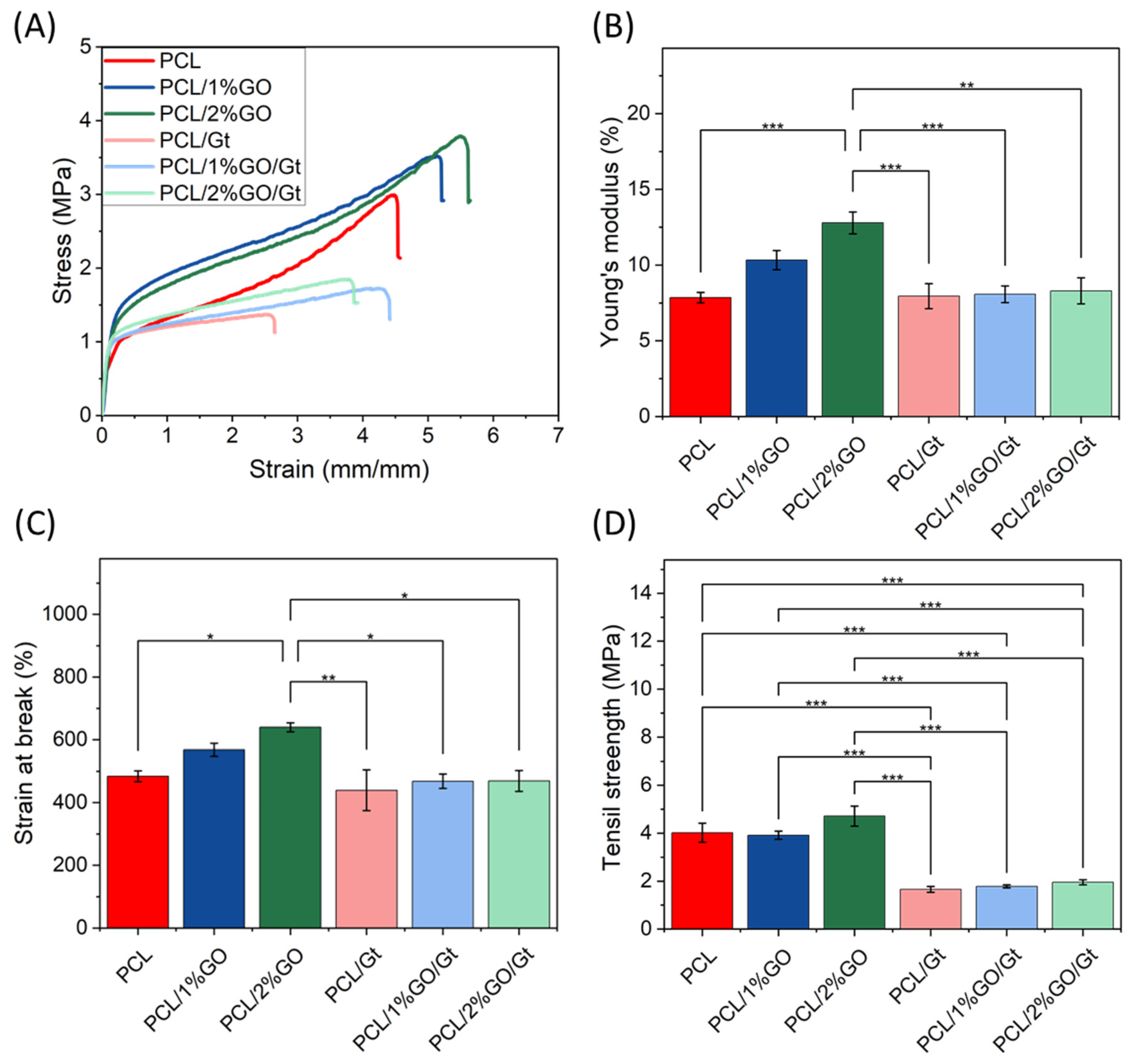 Polymers 16 00129 g011