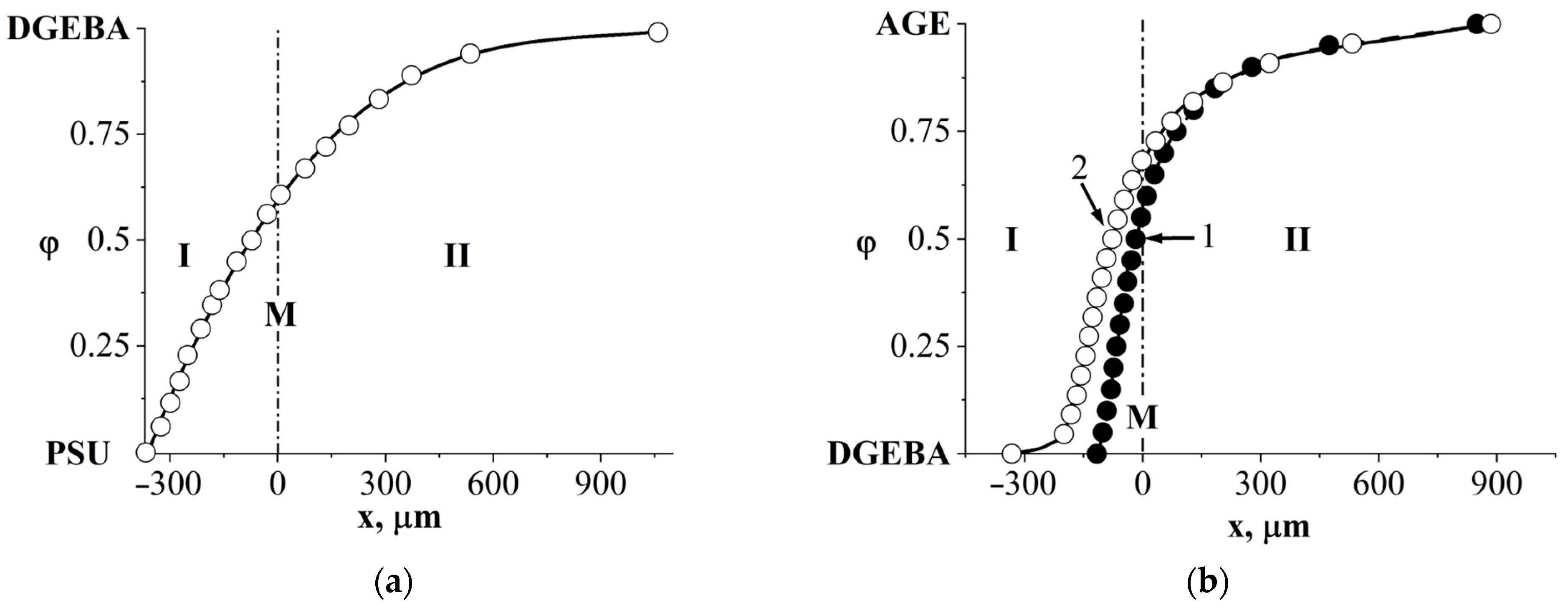 Polymers 16 00130 g007