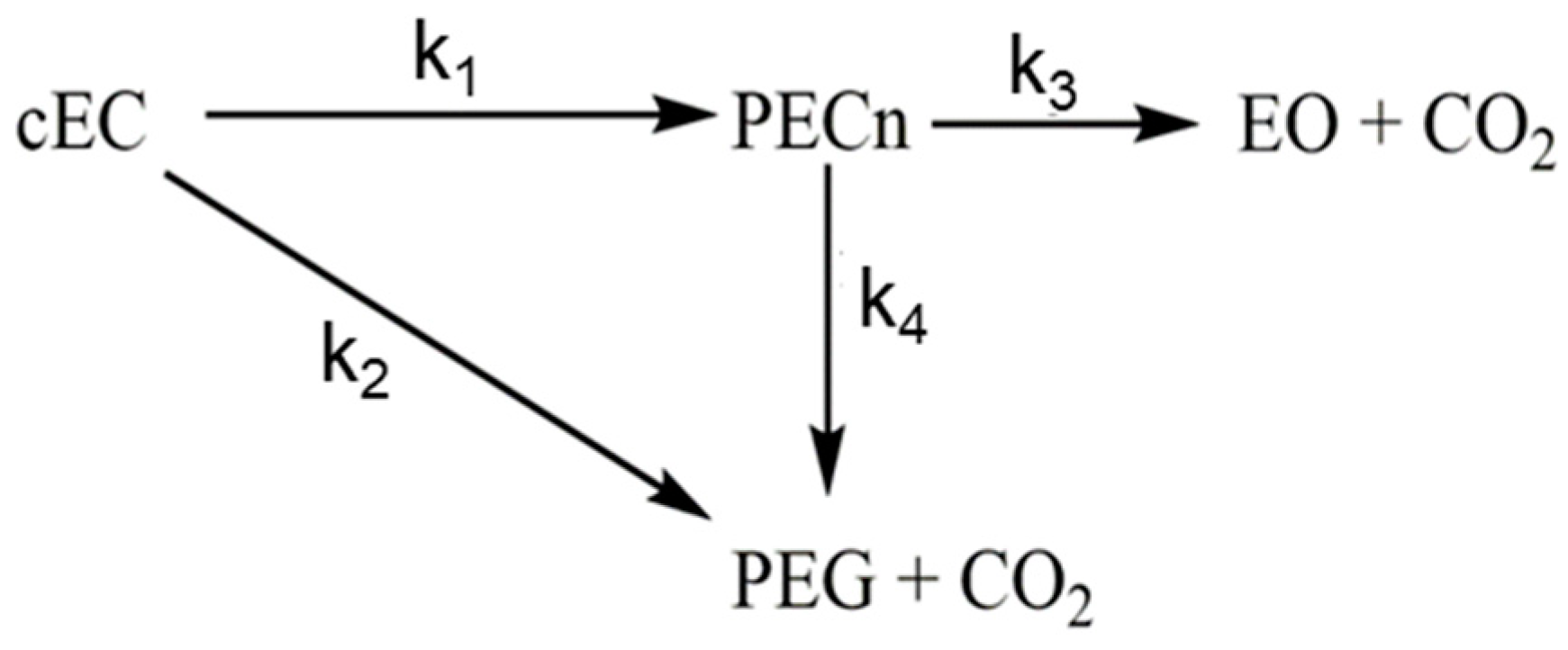 Phản ứng phân hủy Kali Clorat (KClO<sub onerror=