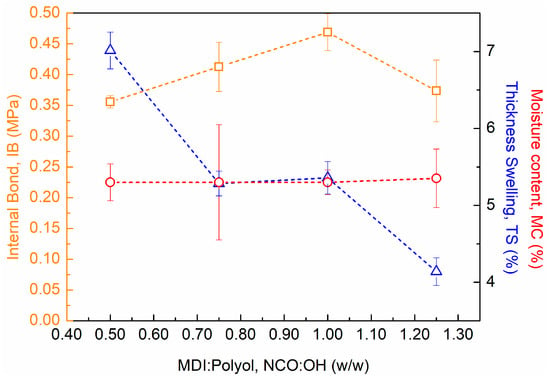 Polymers, Free Full-Text