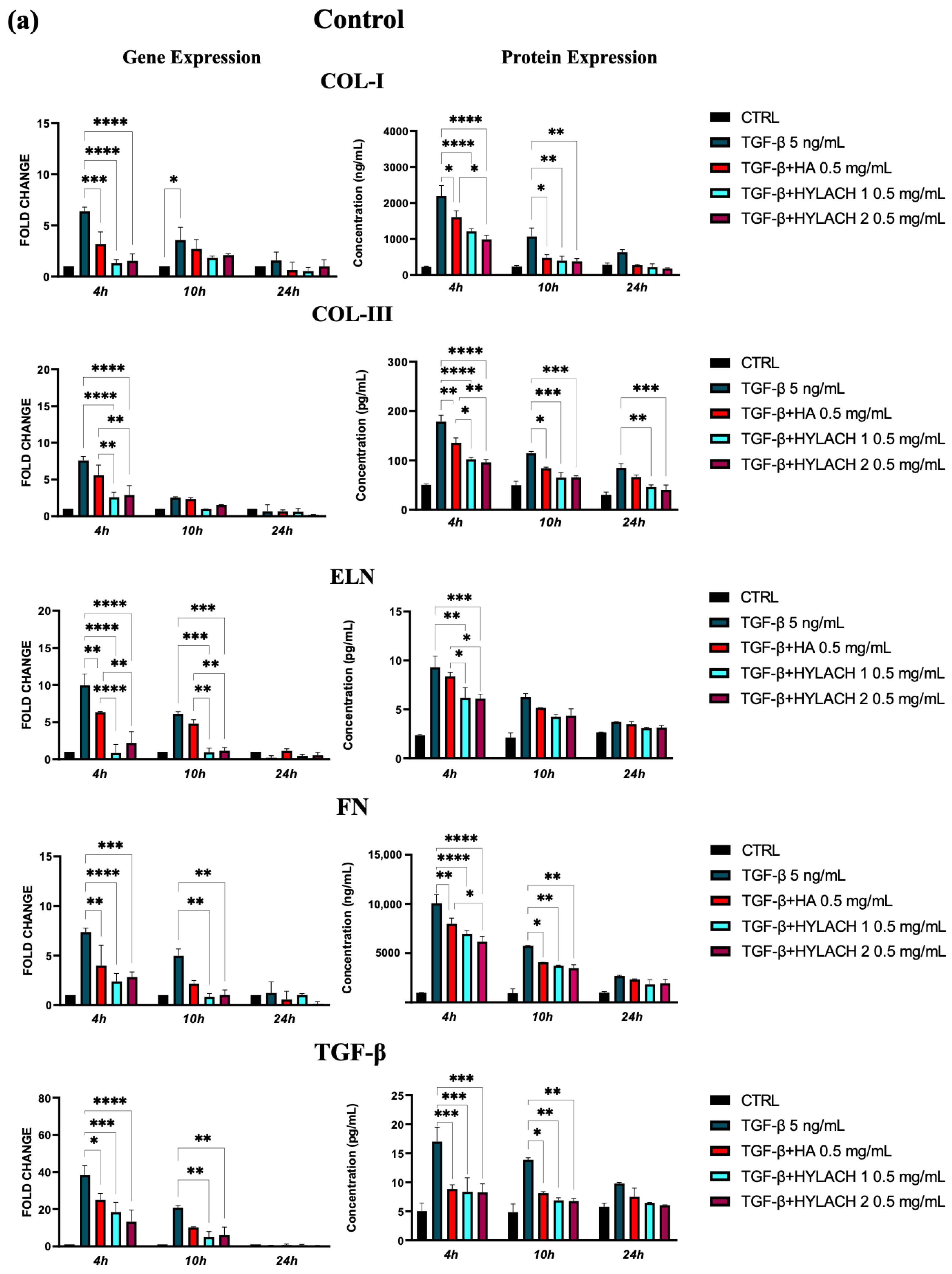 Polymers 16 00138 g005a