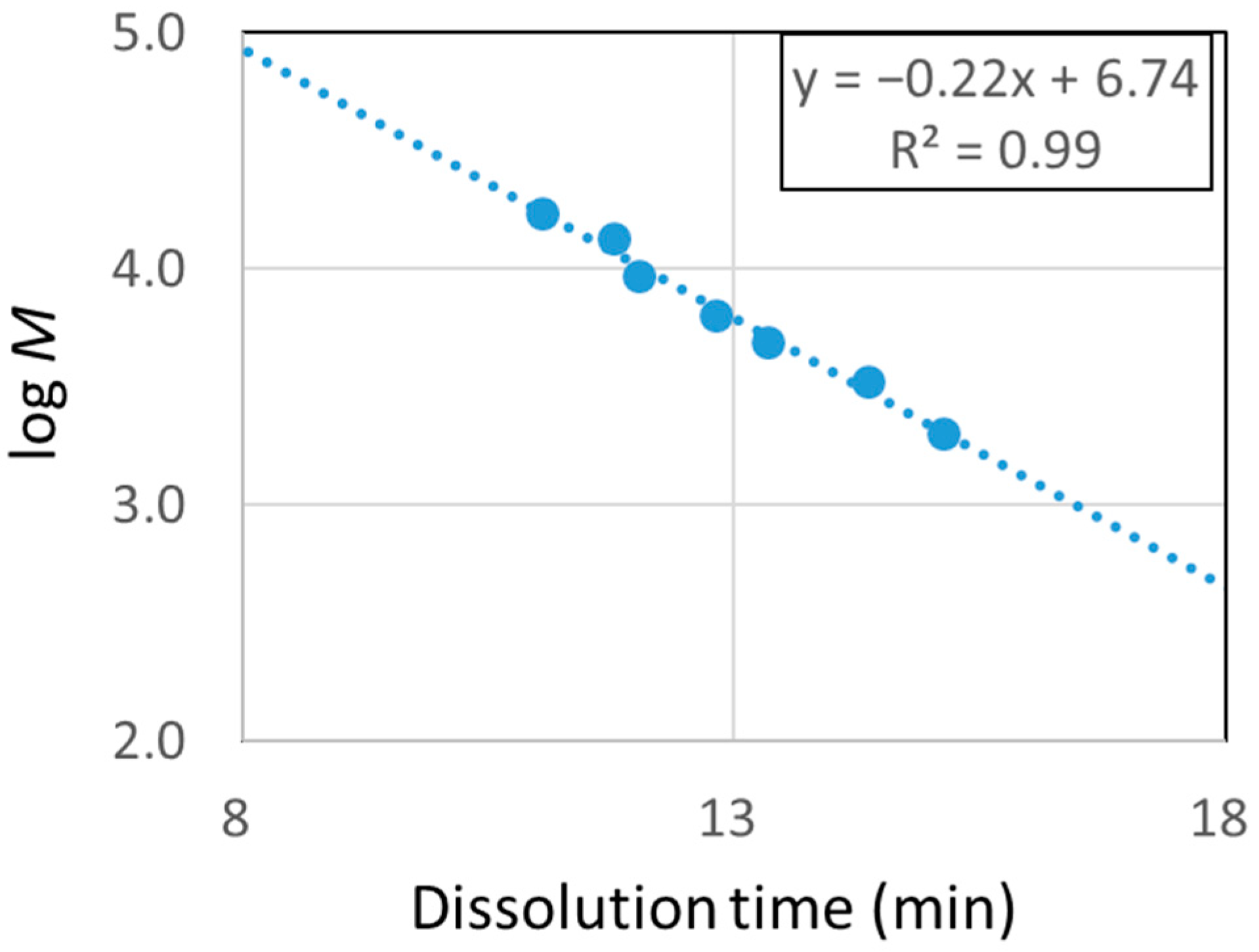 Polymers 16 00143 g0a1