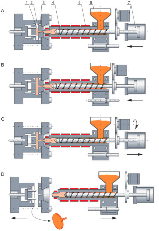 Moldex3D  Plastic Injection Molding Simulation Software