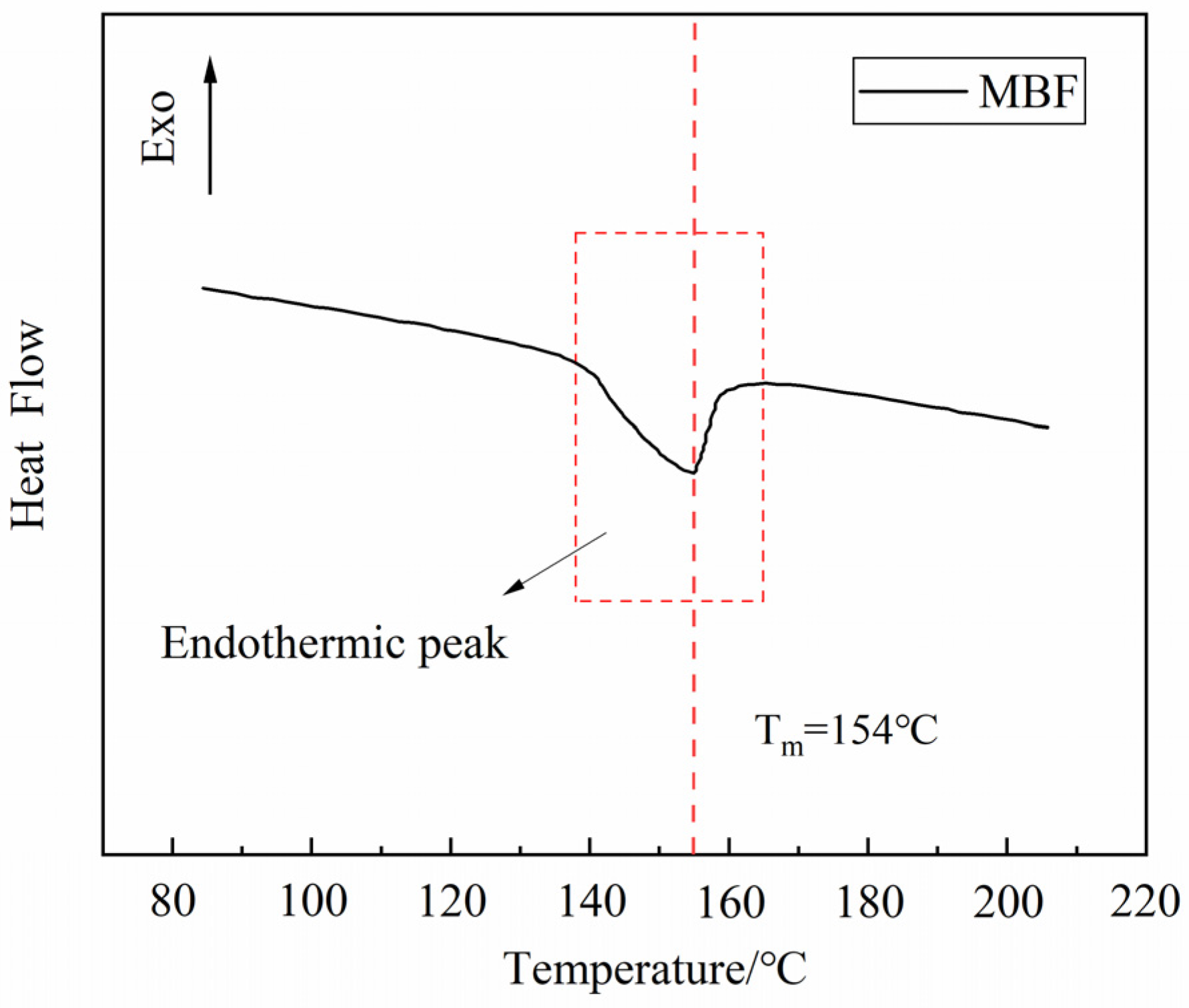 Polymers 16 00153 g002