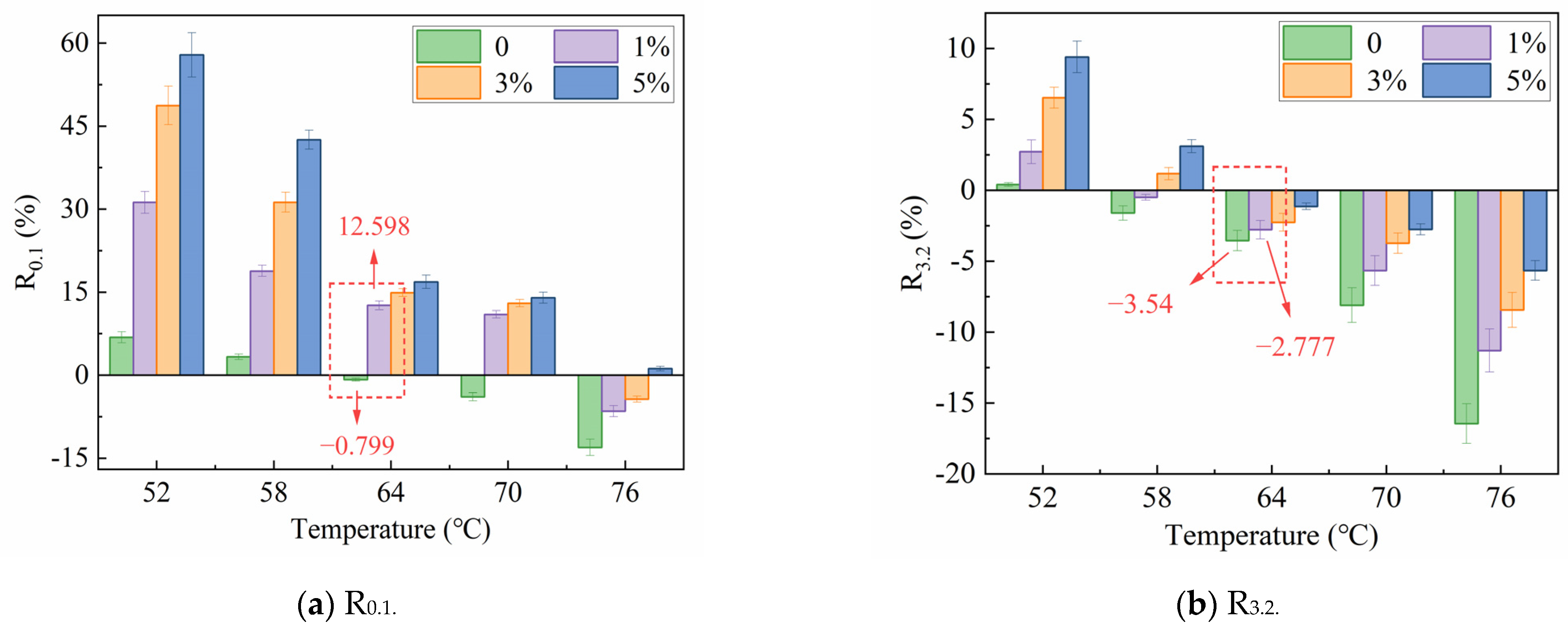 Polymers 16 00153 g010a