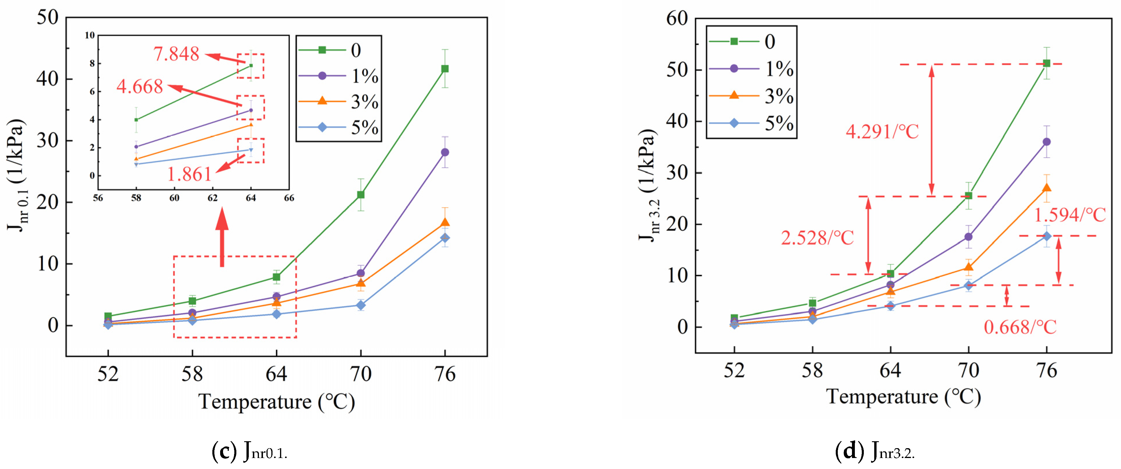 Polymers 16 00153 g010b