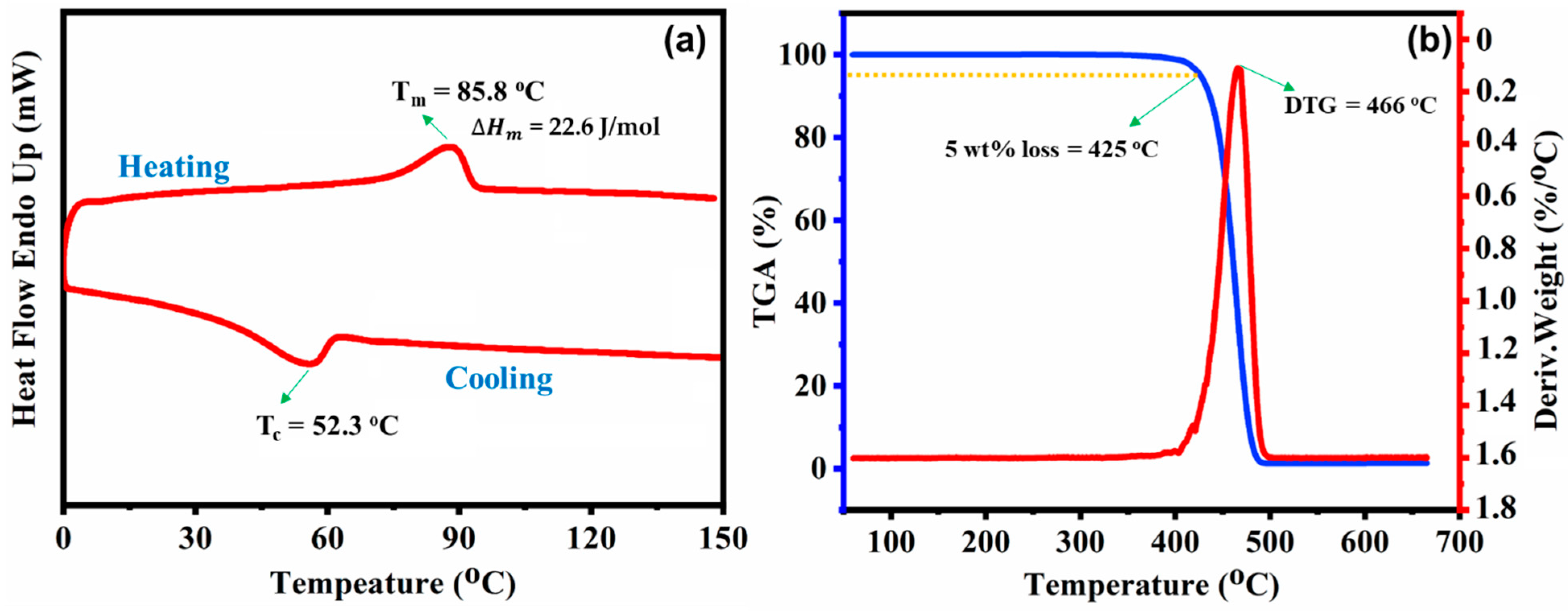 Polymers 16 00159 g003