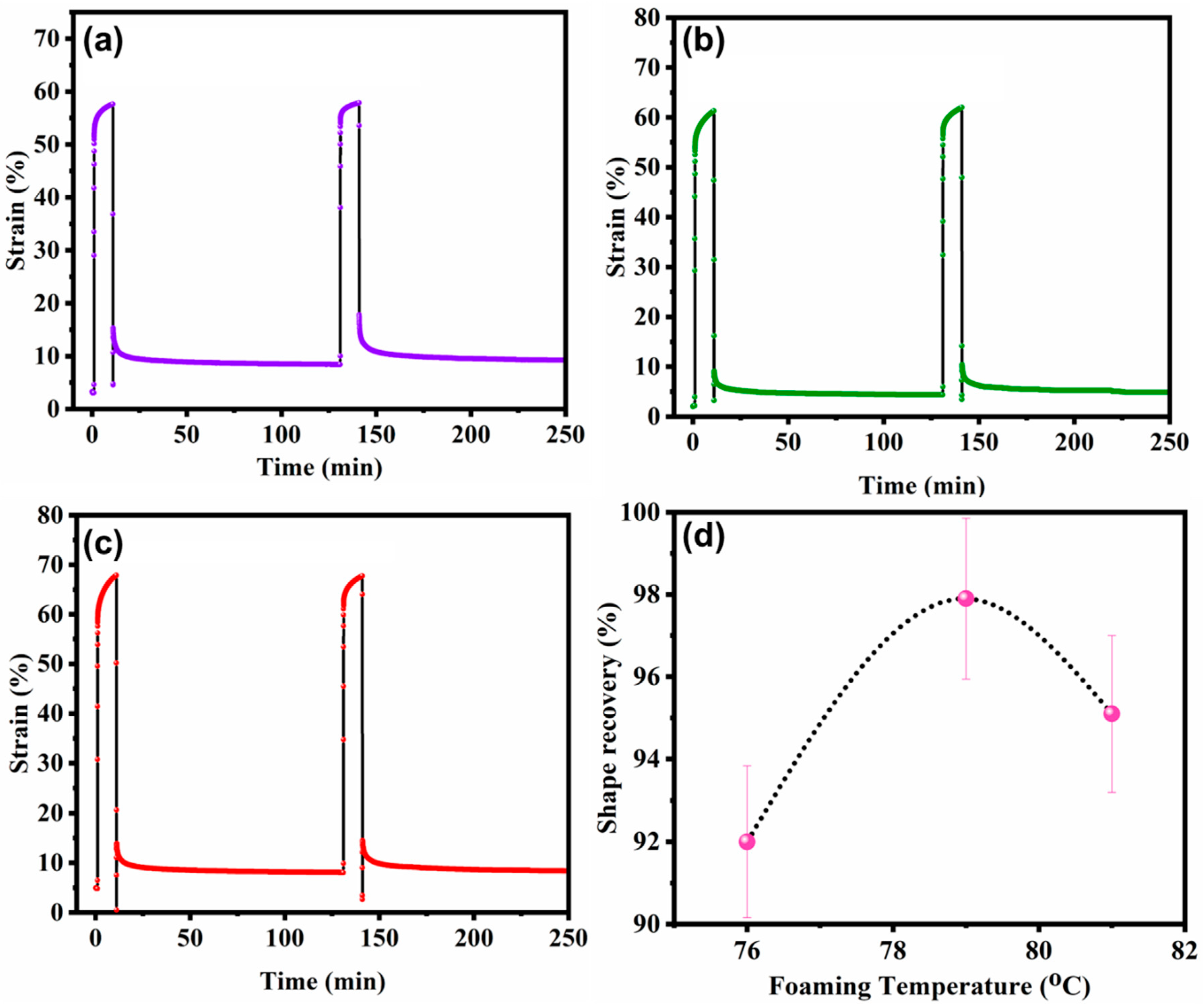 Polymers 16 00159 g009