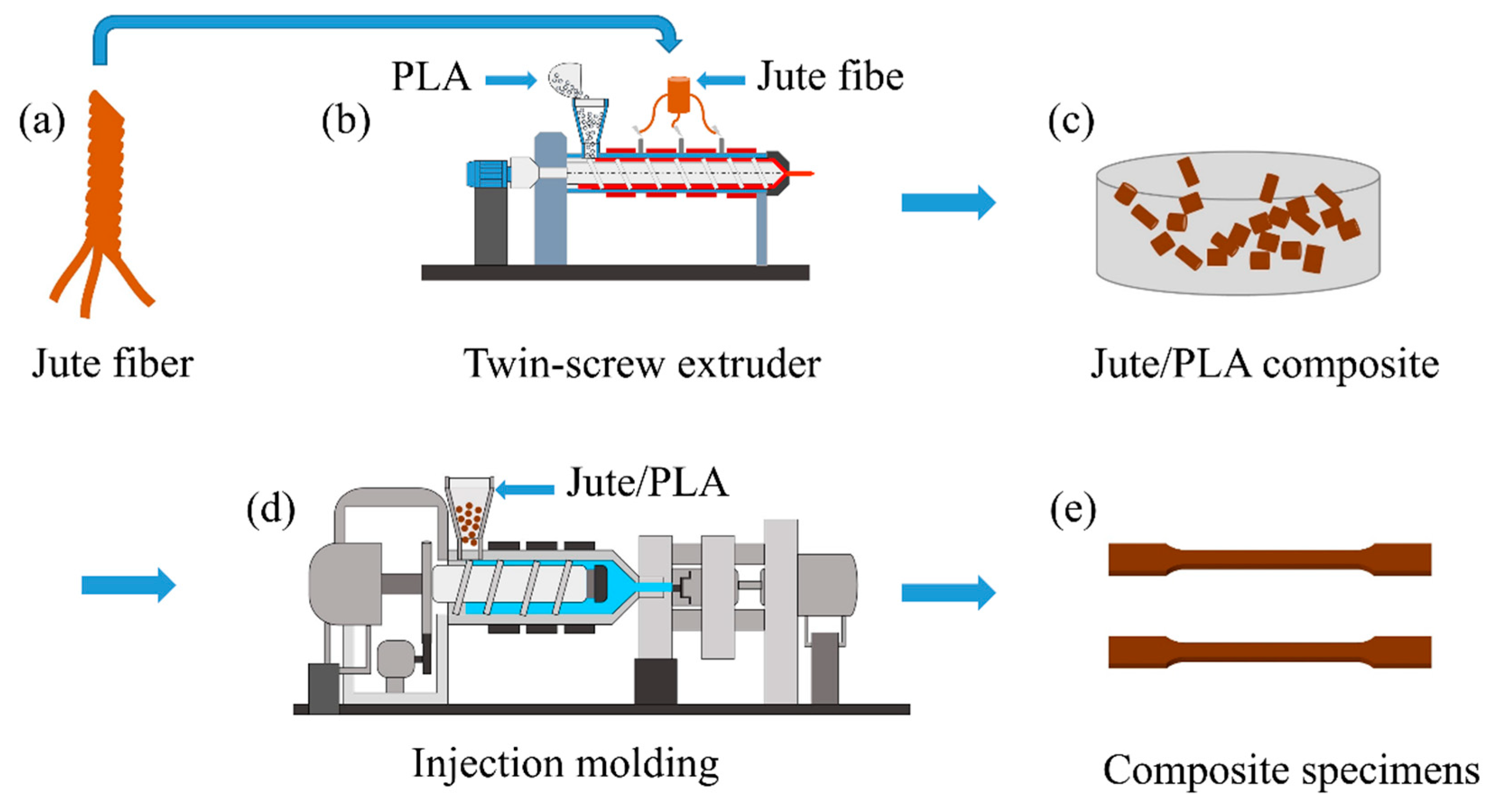Polymers 16 00160 g001
