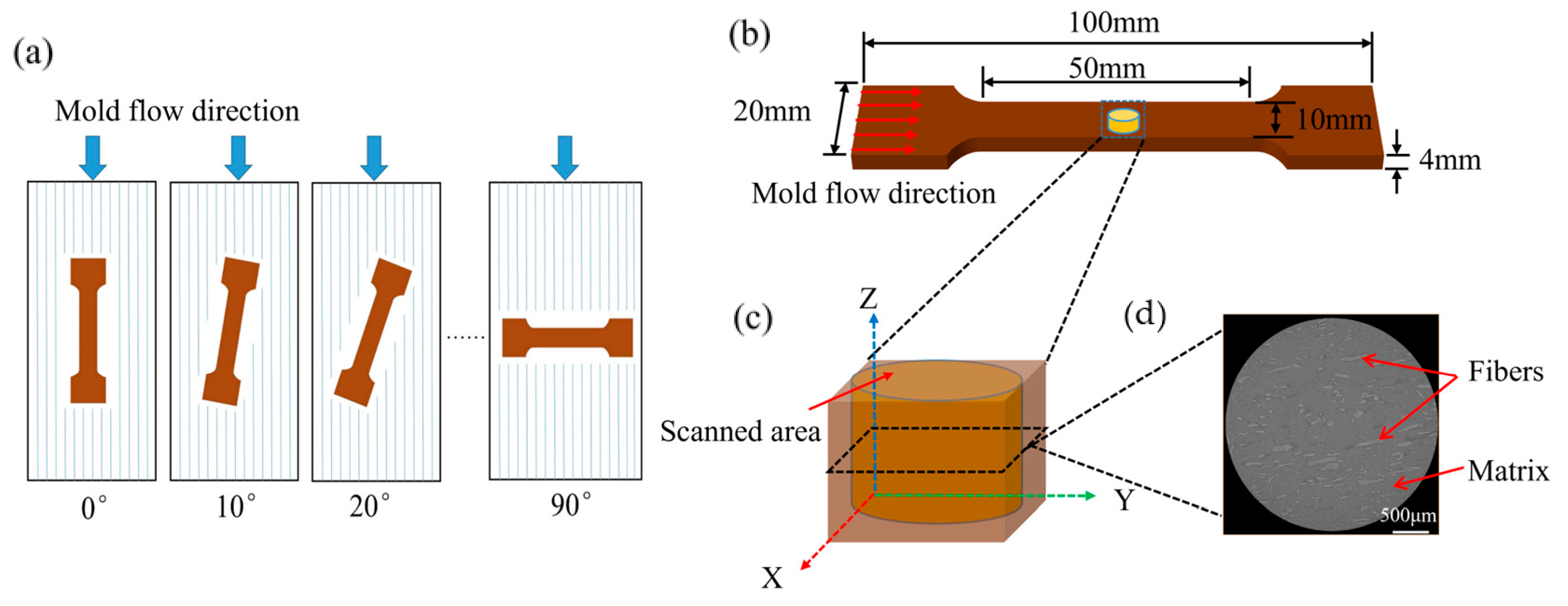 Polymers 16 00160 g002