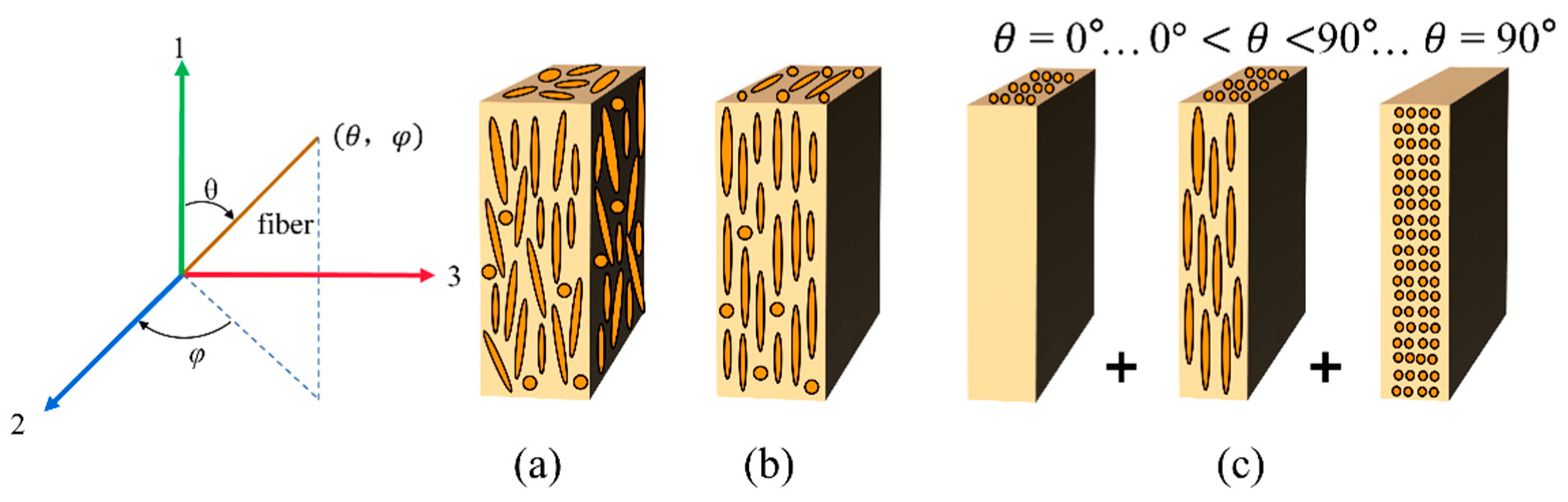 Polymers 16 00160 g006