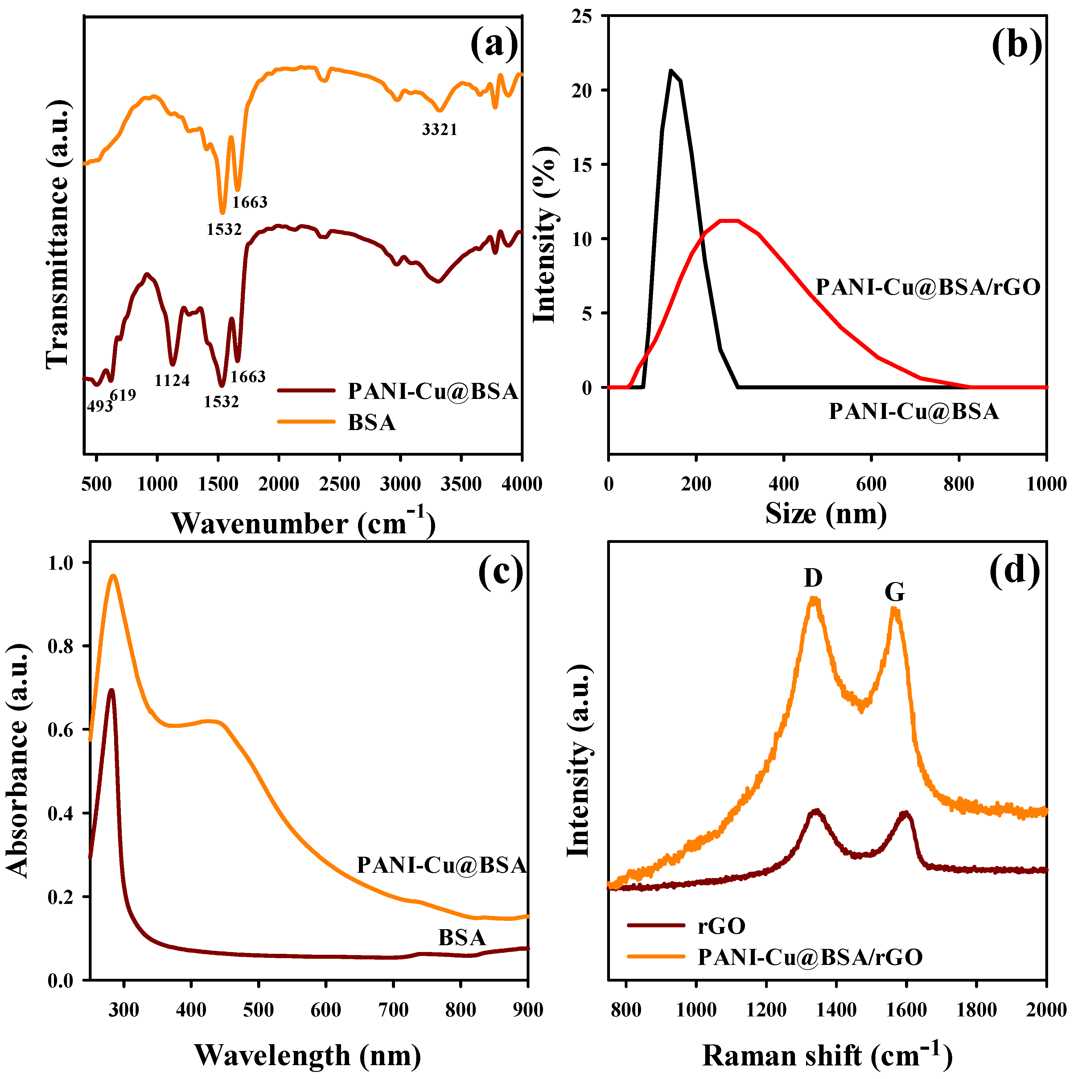 Polymers 16 00162 g002
